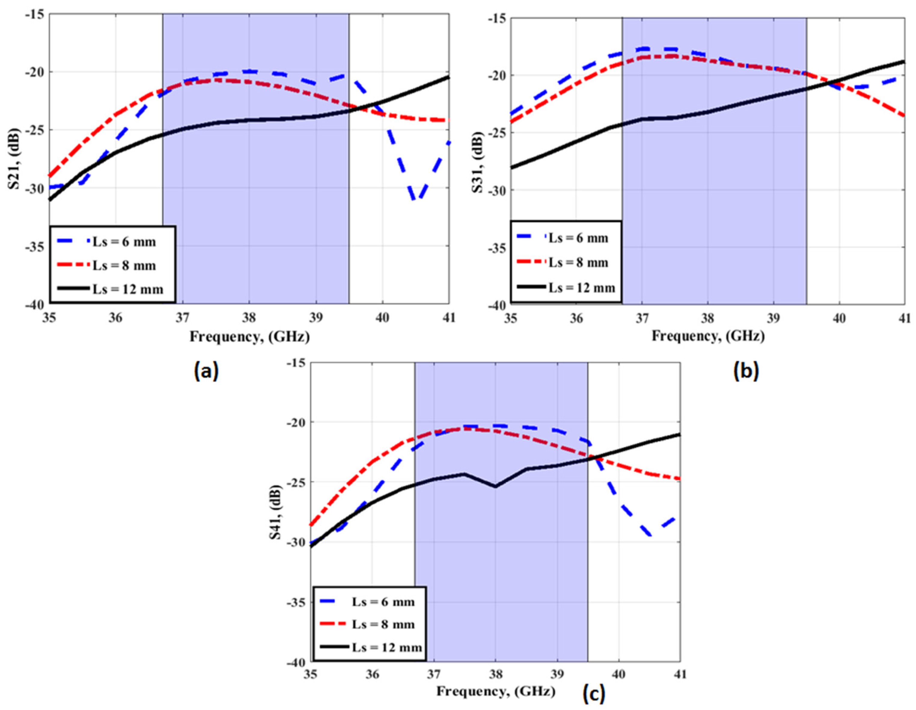 Sensors 23 03557 g009 Sensors 23 03557 g009