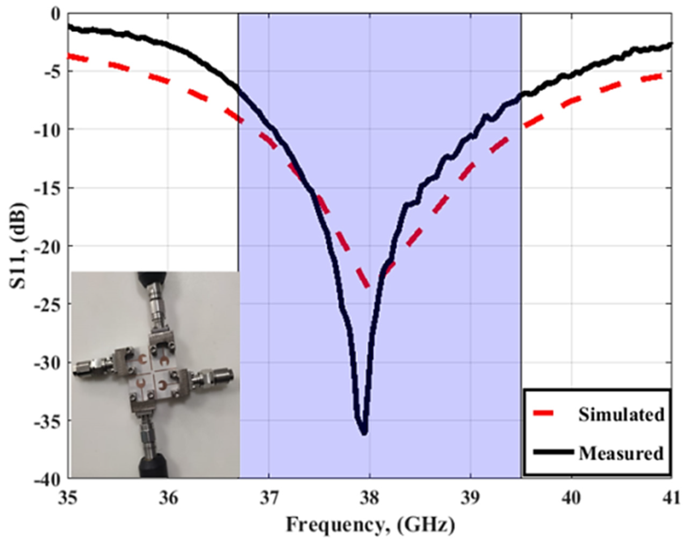 Sensors 23 03557 g012 Sensors 23 03557 g012