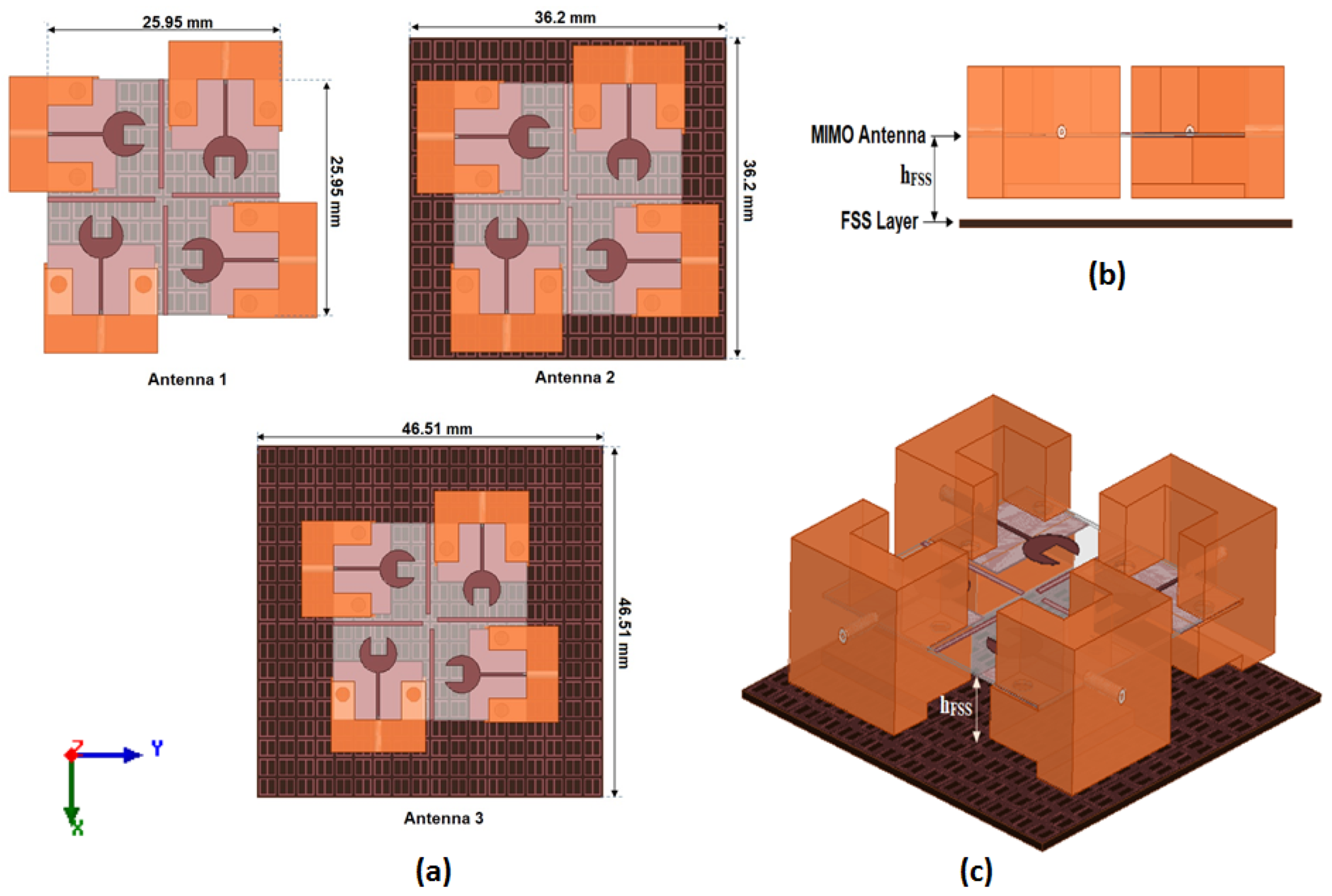 Sensors 23 03557 g017 Sensors 23 03557 g017
