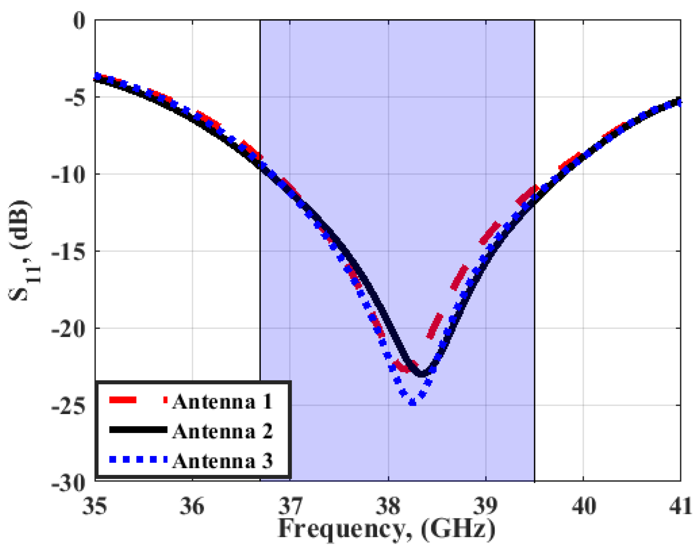 Sensors 23 03557 g018 Sensors 23 03557 g018