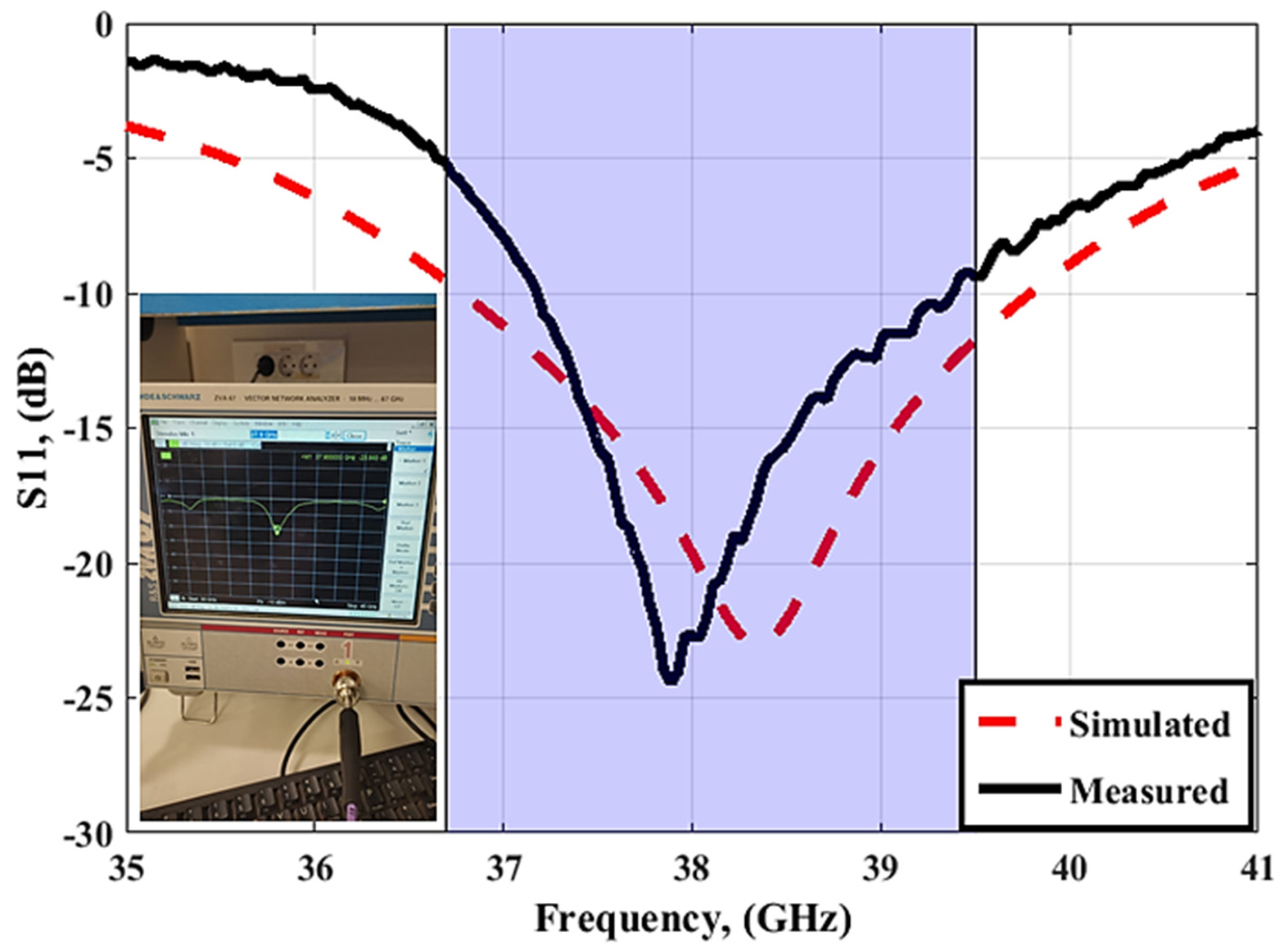 Sensors 23 03557 g021 Sensors 23 03557 g021