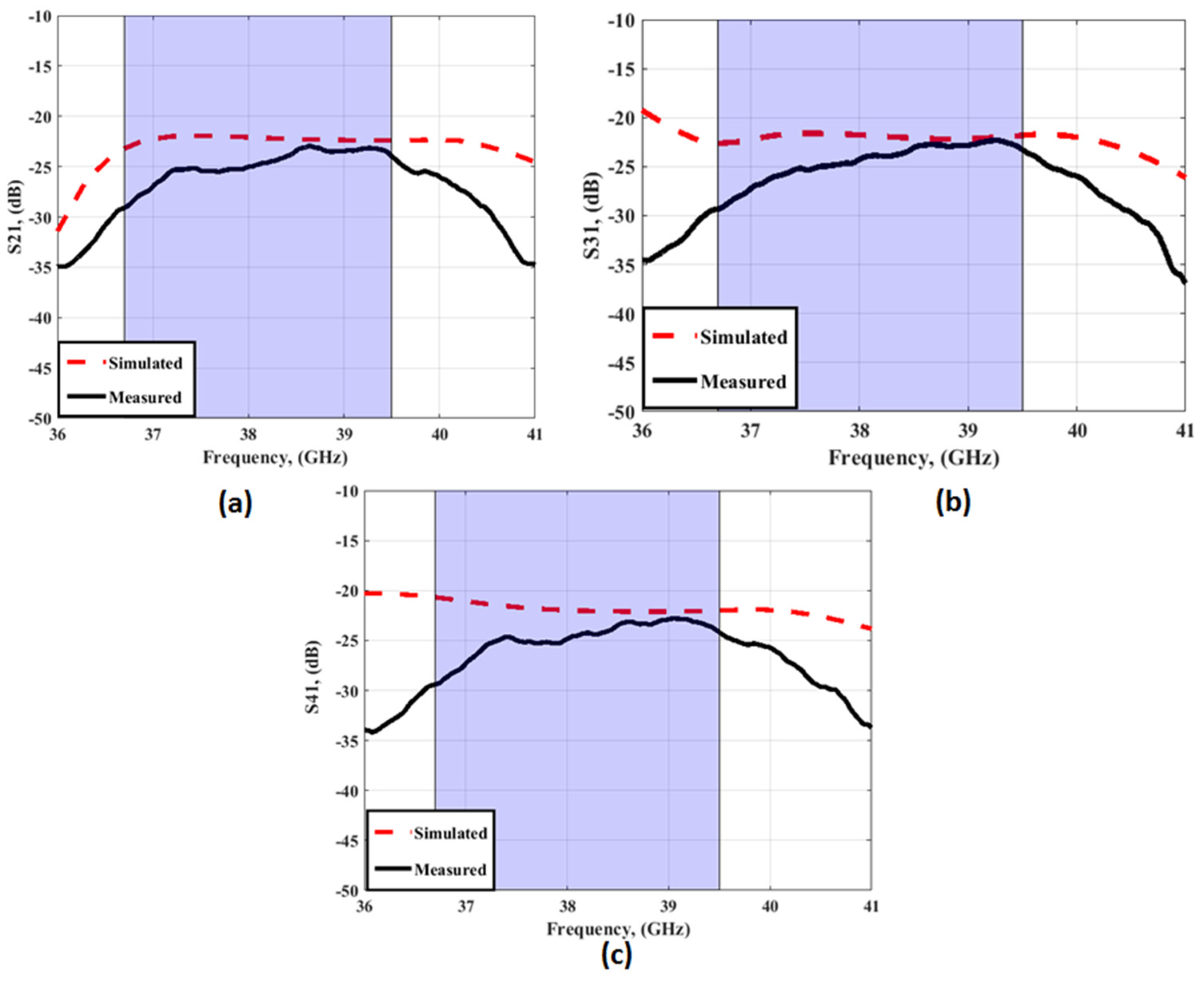 Sensors 23 03557 g022 Sensors 23 03557 g022
