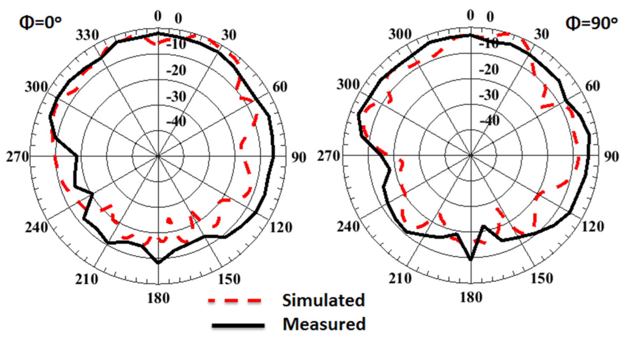 Sensors 23 03557 g024 Sensors 23 03557 g024