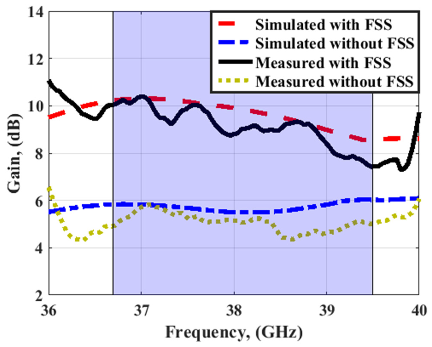Sensors 23 03557 g025 Sensors 23 03557 g025