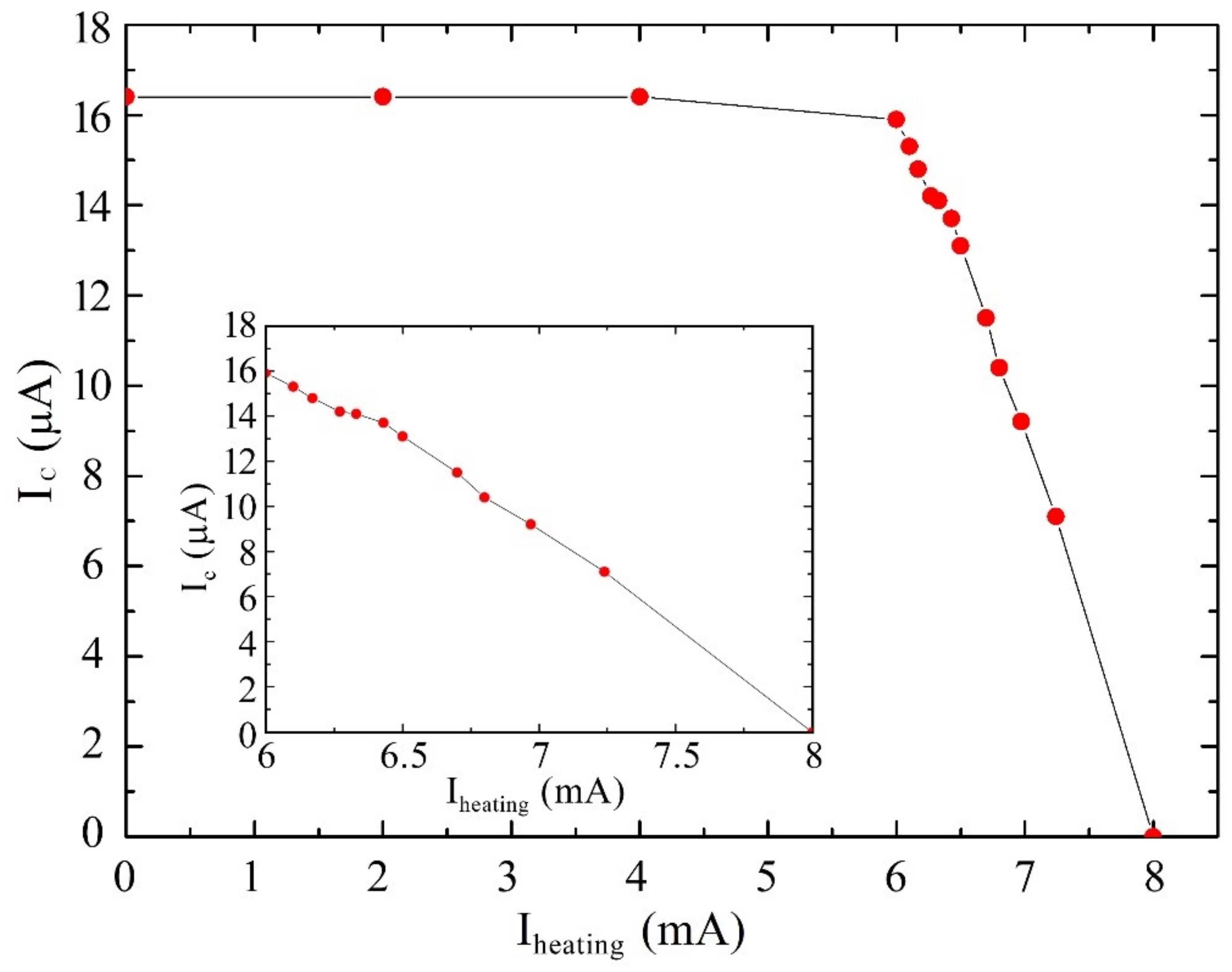 Sensors 23 03558 g003