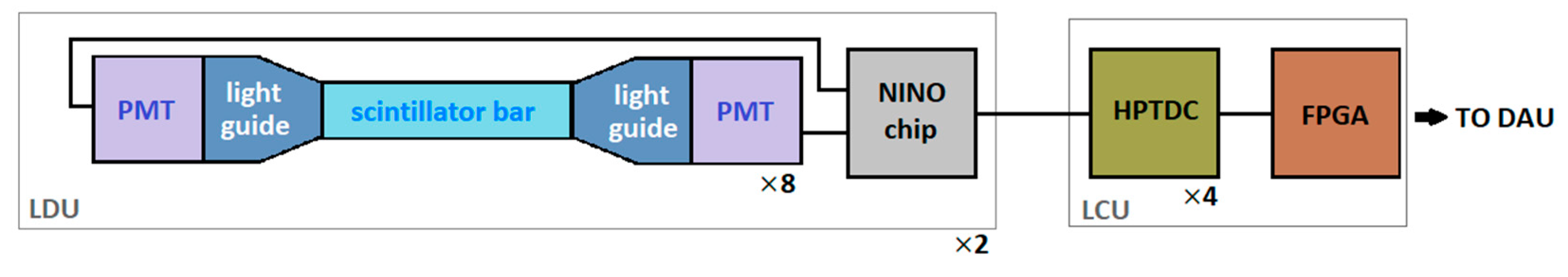 Sensors 23 03559 g002 Sensors 23 03559 g002