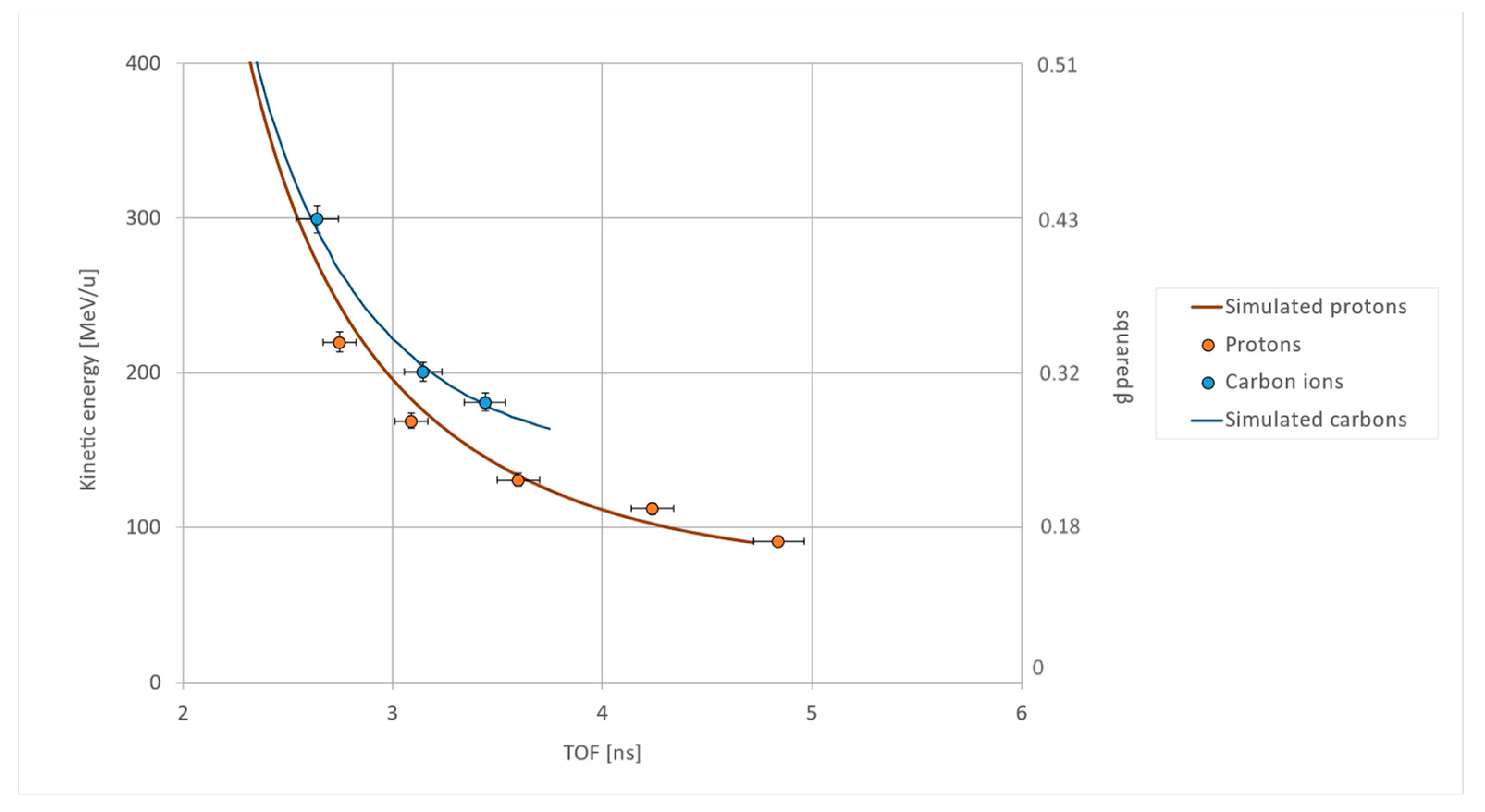 Sensors 23 03559 g004 Sensors 23 03559 g004
