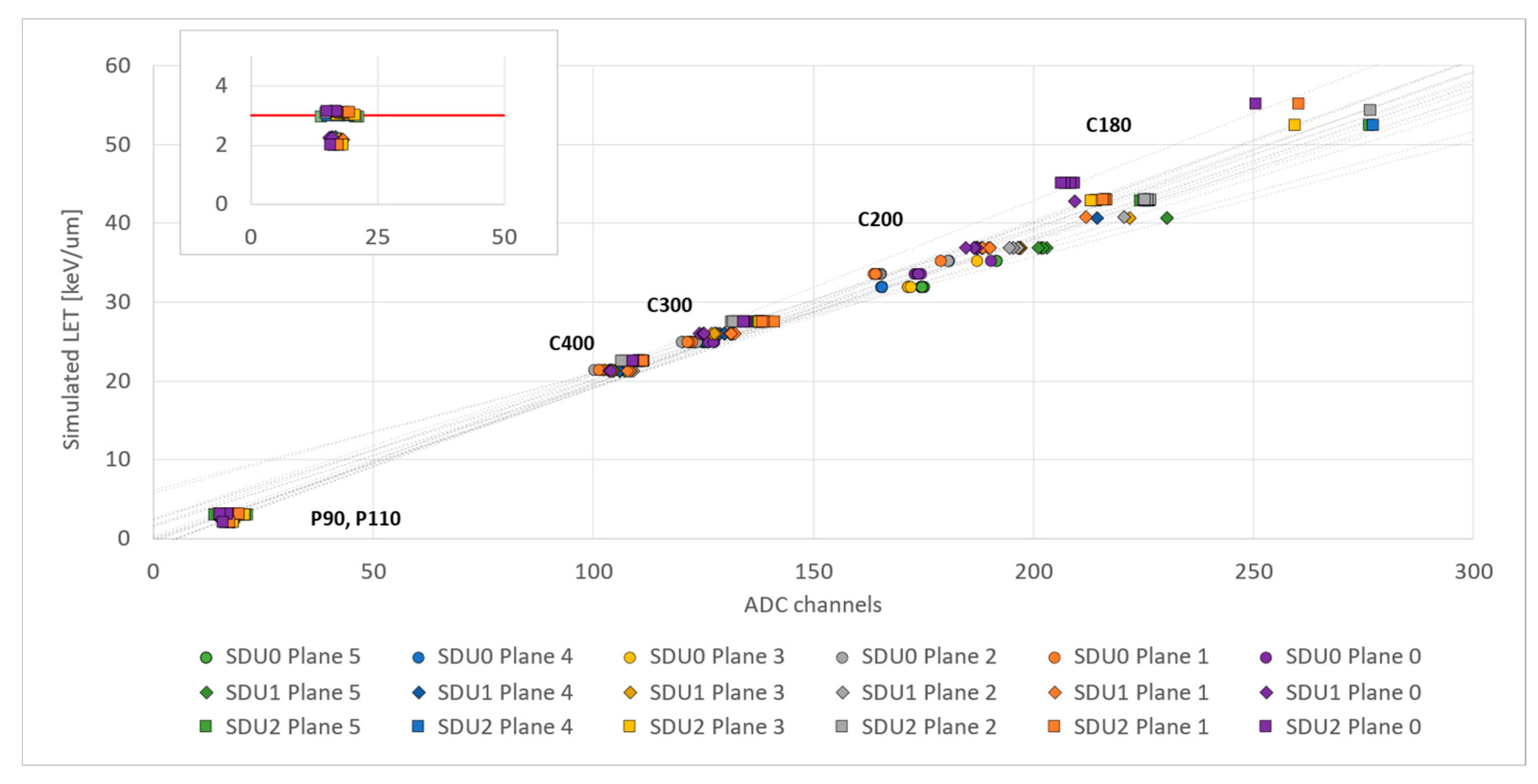 Sensors 23 03559 g006 Sensors 23 03559 g006