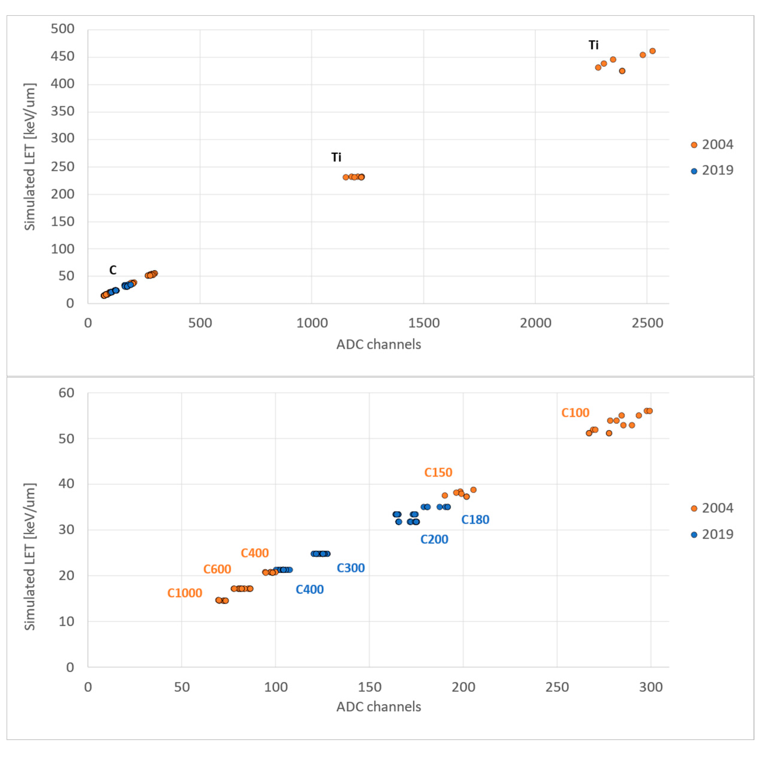 Sensors 23 03559 g007 Sensors 23 03559 g007