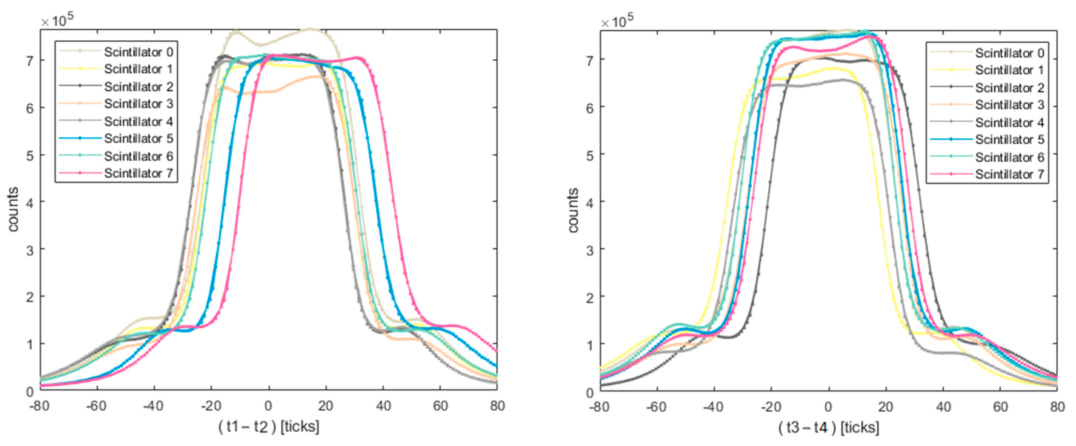 Sensors 23 03559 g0a2 Sensors 23 03559 g0a2