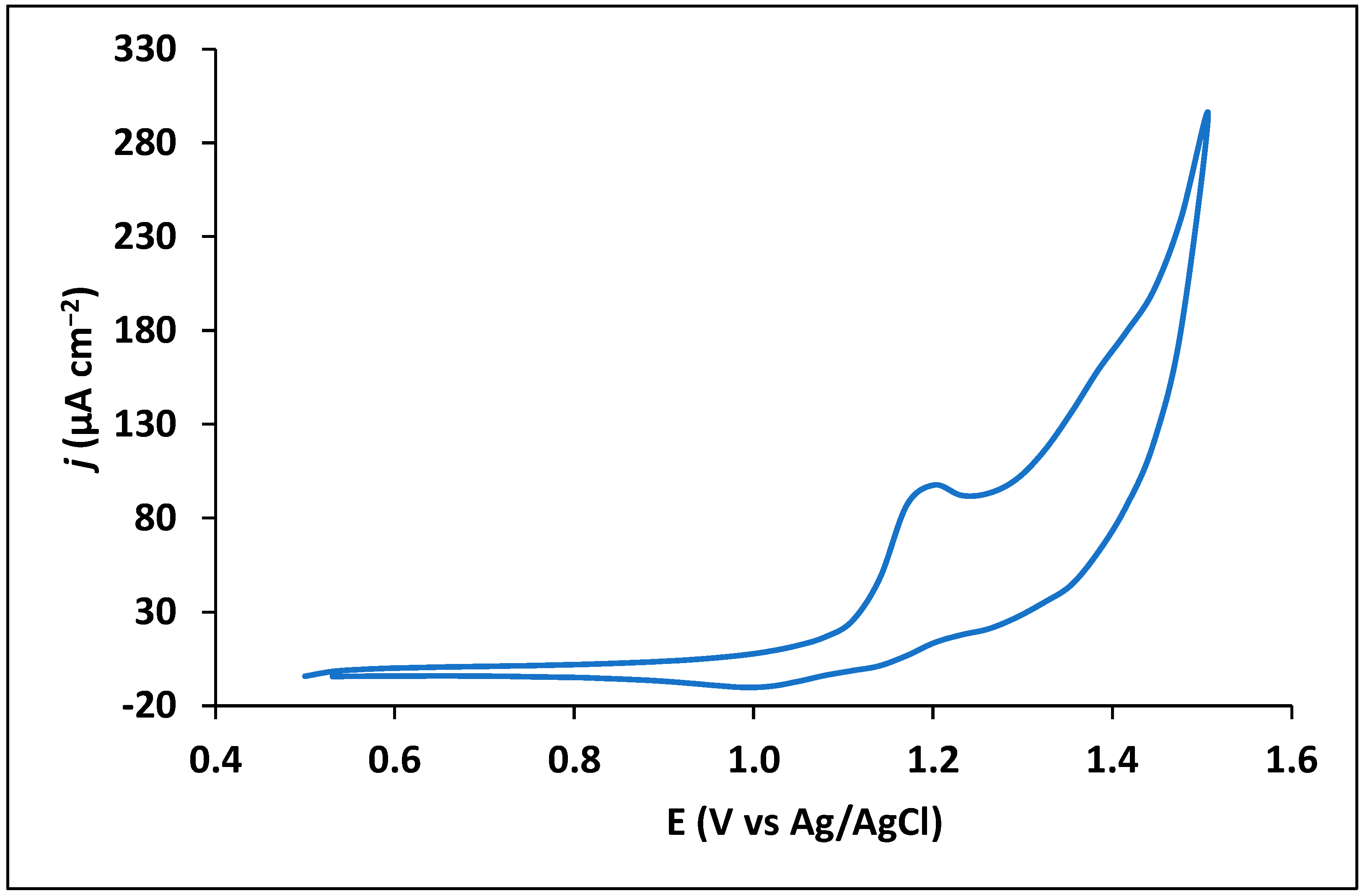 Sensors 23 03560 g002 Sensors 23 03560 g002