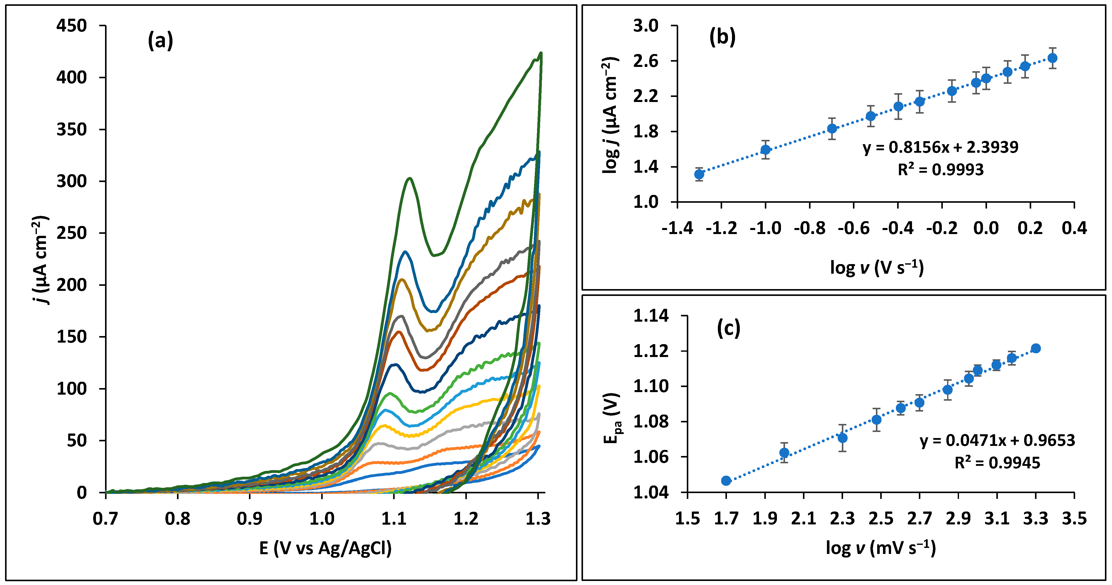 Sensors 23 03560 g003 Sensors 23 03560 g003
