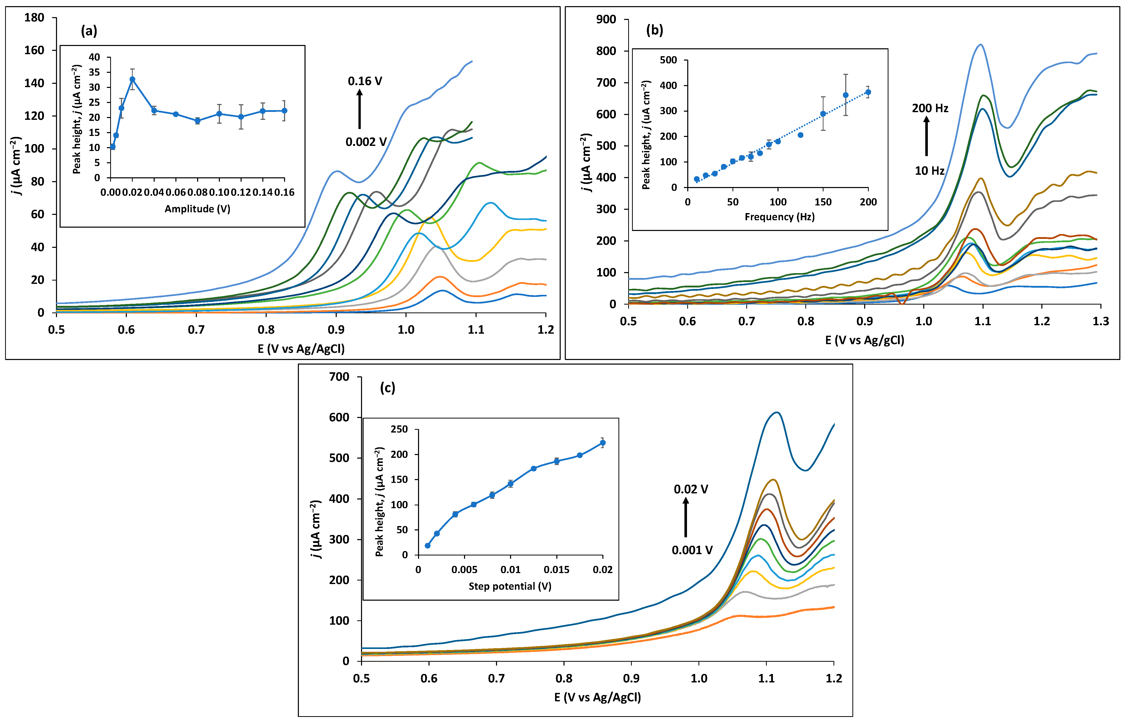 Sensors 23 03560 g006 Sensors 23 03560 g006