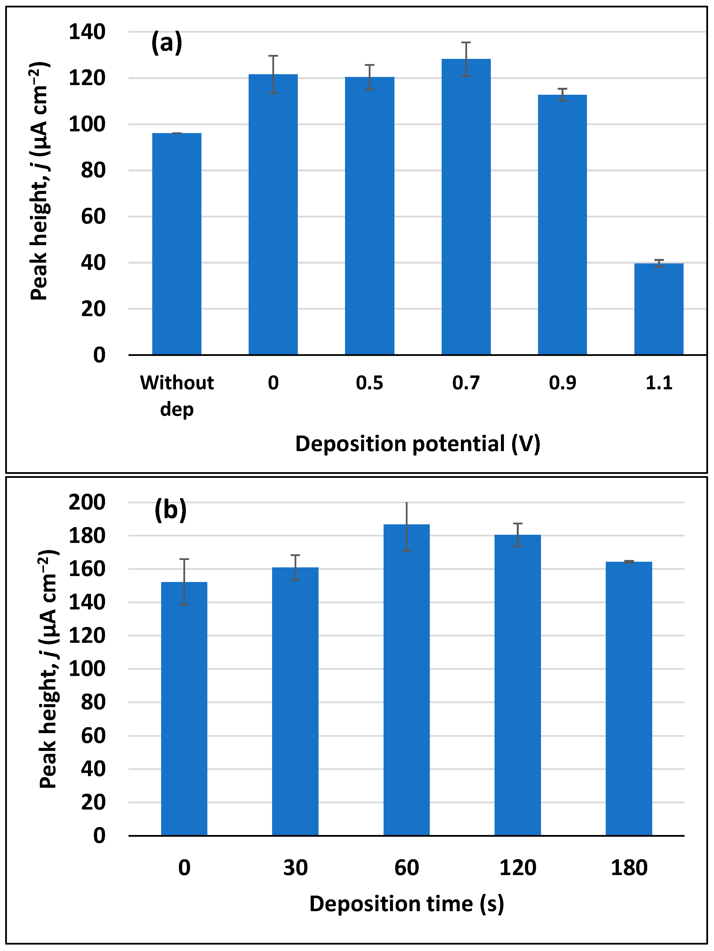 Sensors 23 03560 g007 Sensors 23 03560 g007