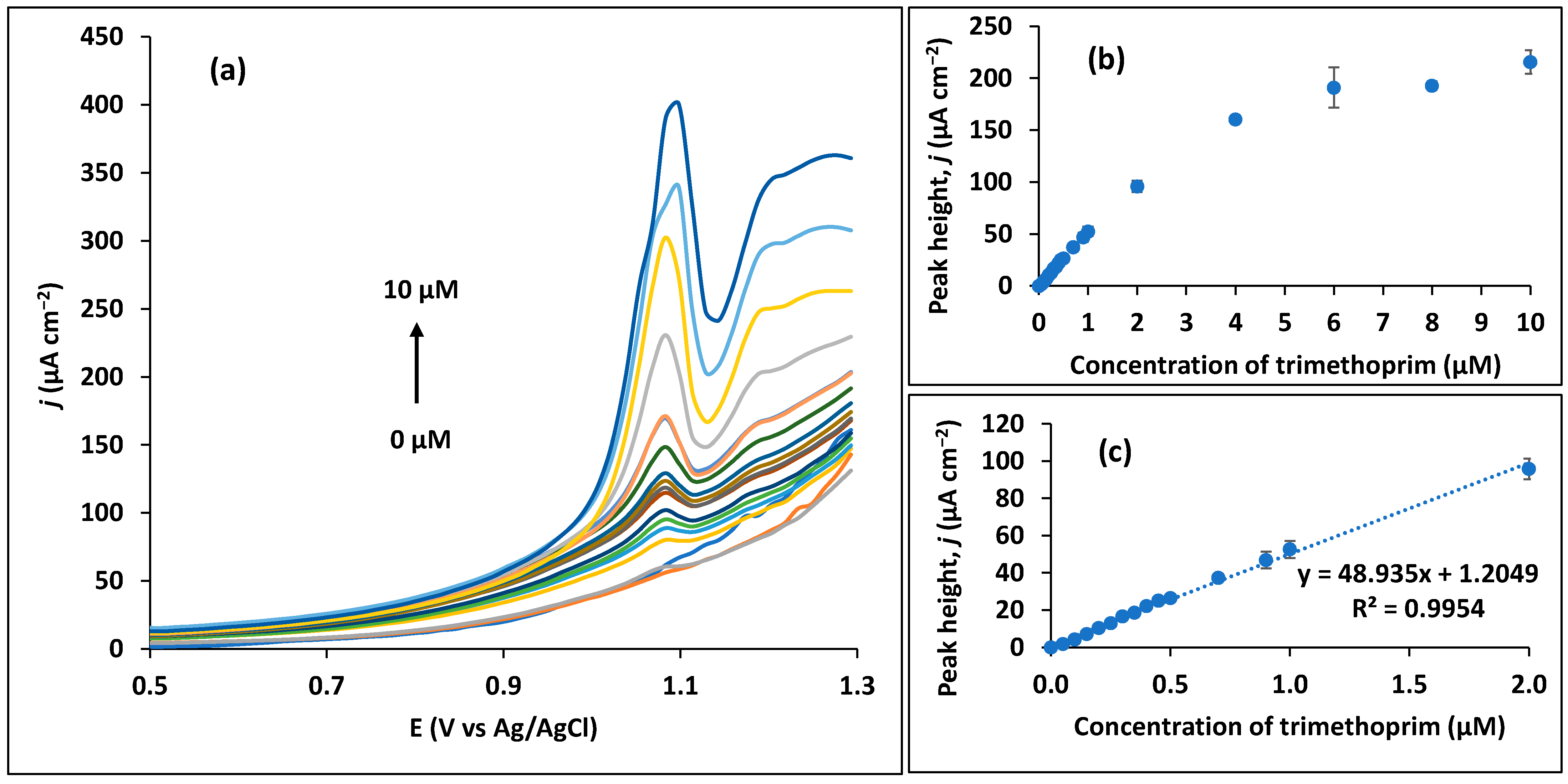 Sensors 23 03560 g008 Sensors 23 03560 g008