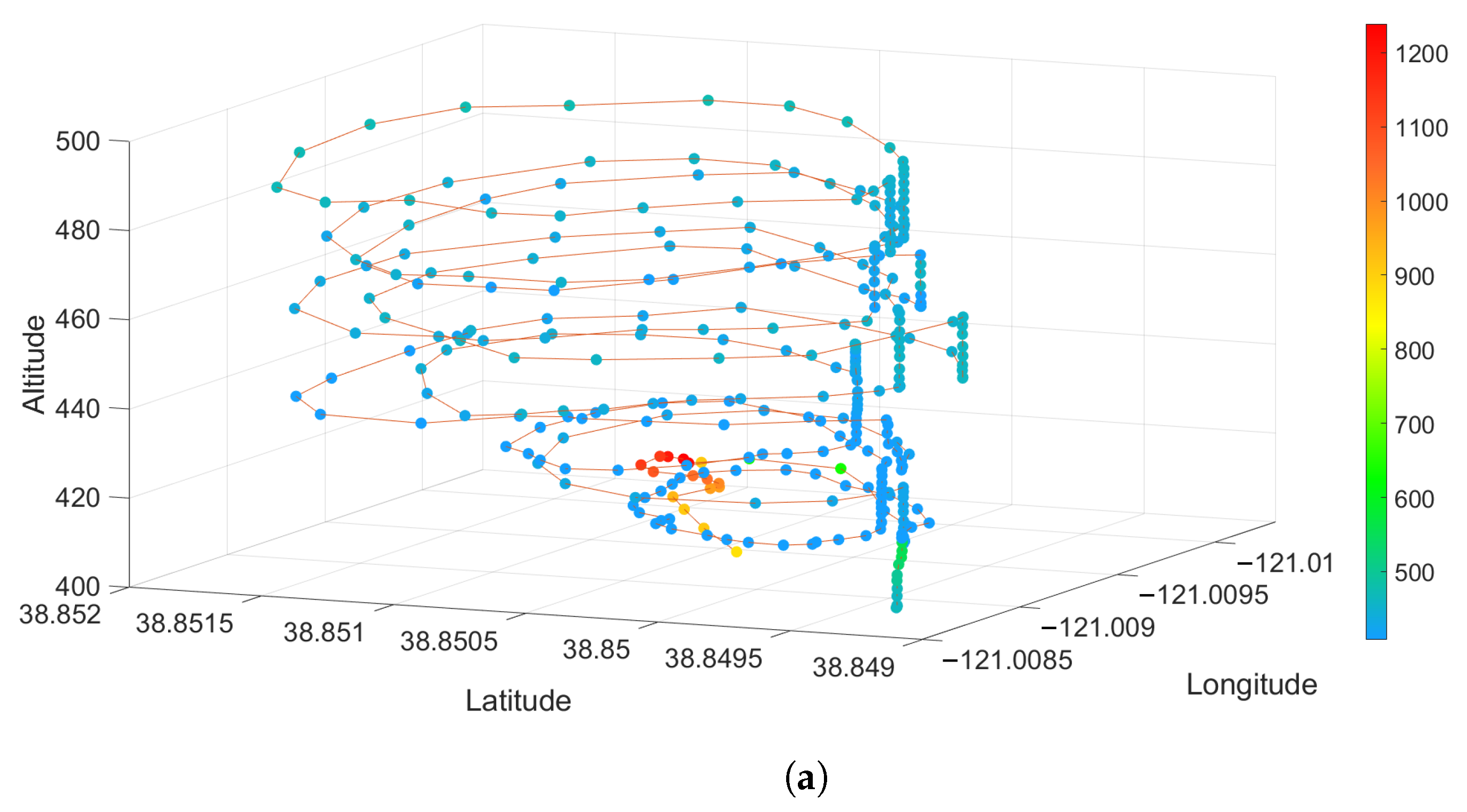 Sensors 23 03561 g010a Sensors 23 03561 g010a