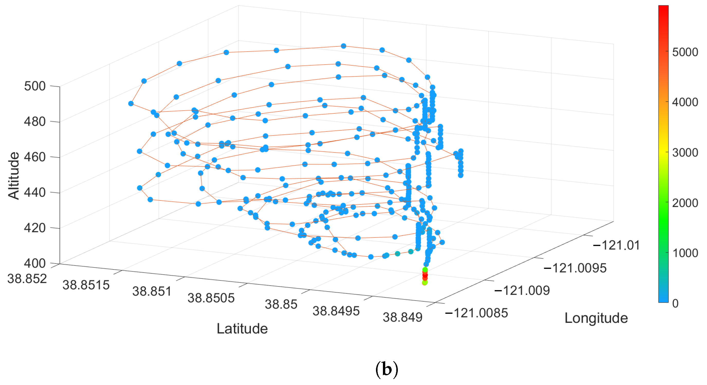 Sensors 23 03561 g010b Sensors 23 03561 g010b