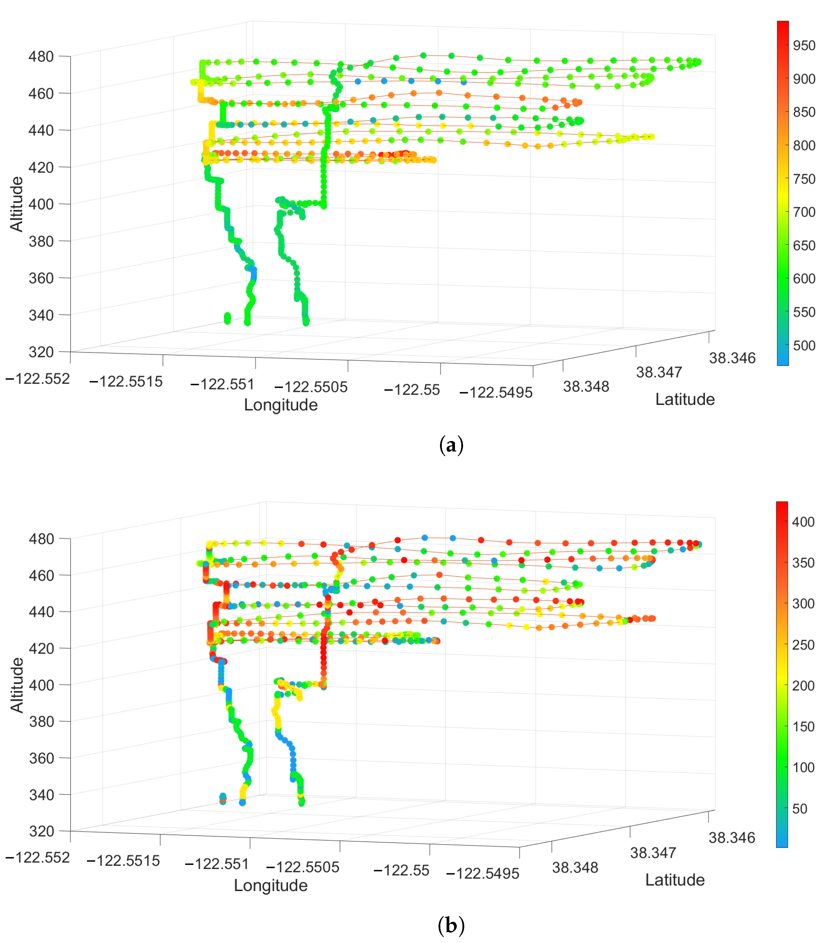 Sensors 23 03561 g012 Sensors 23 03561 g012