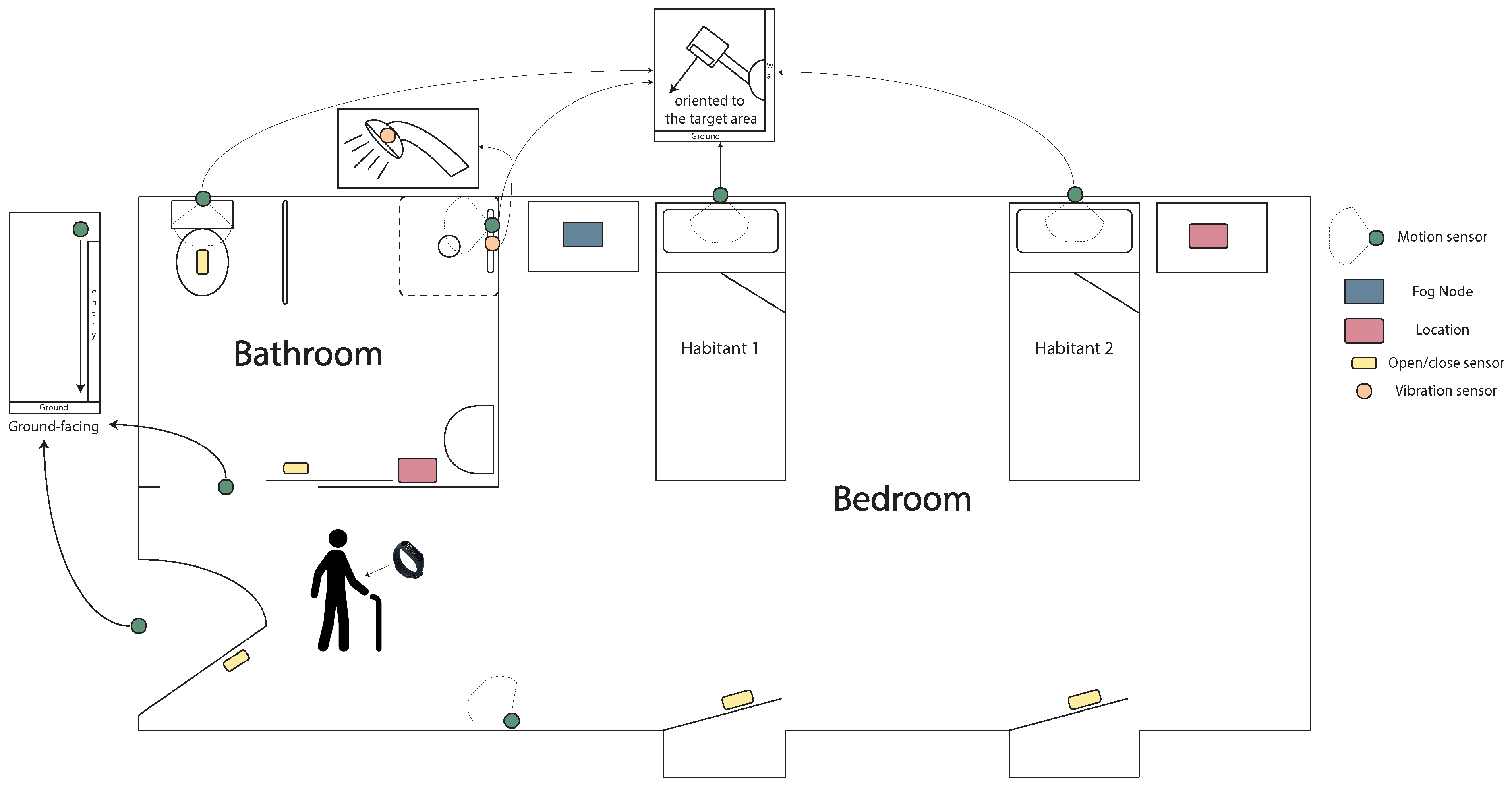 Sensors 23 03563 g003