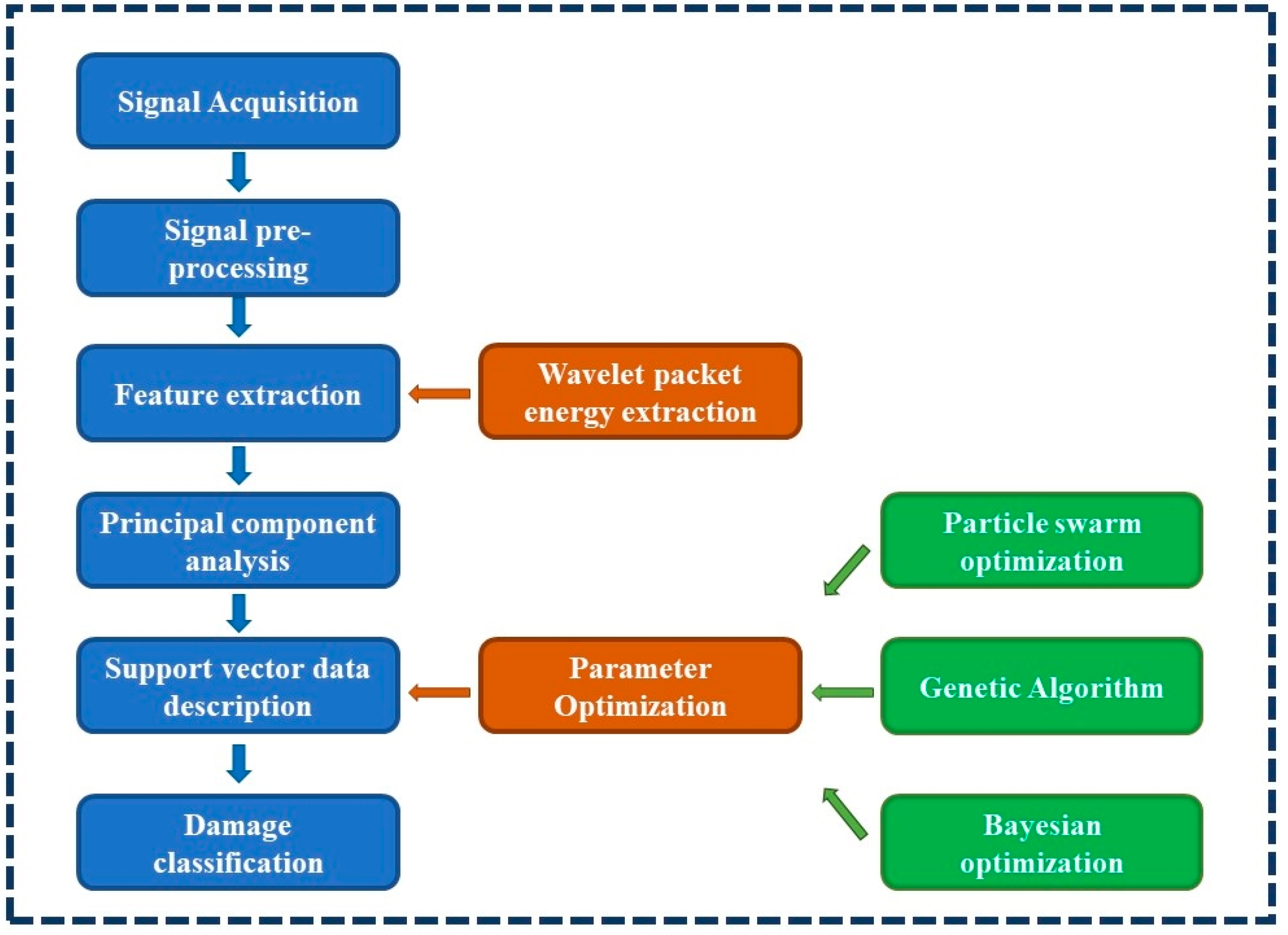 Sensors 23 03564 g001
