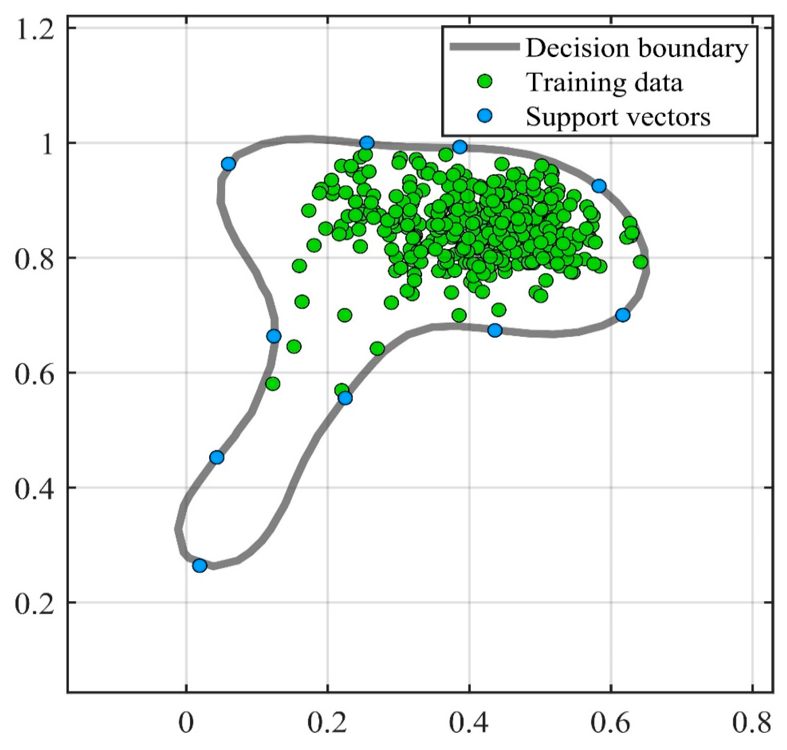 Sensors 23 03564 g009