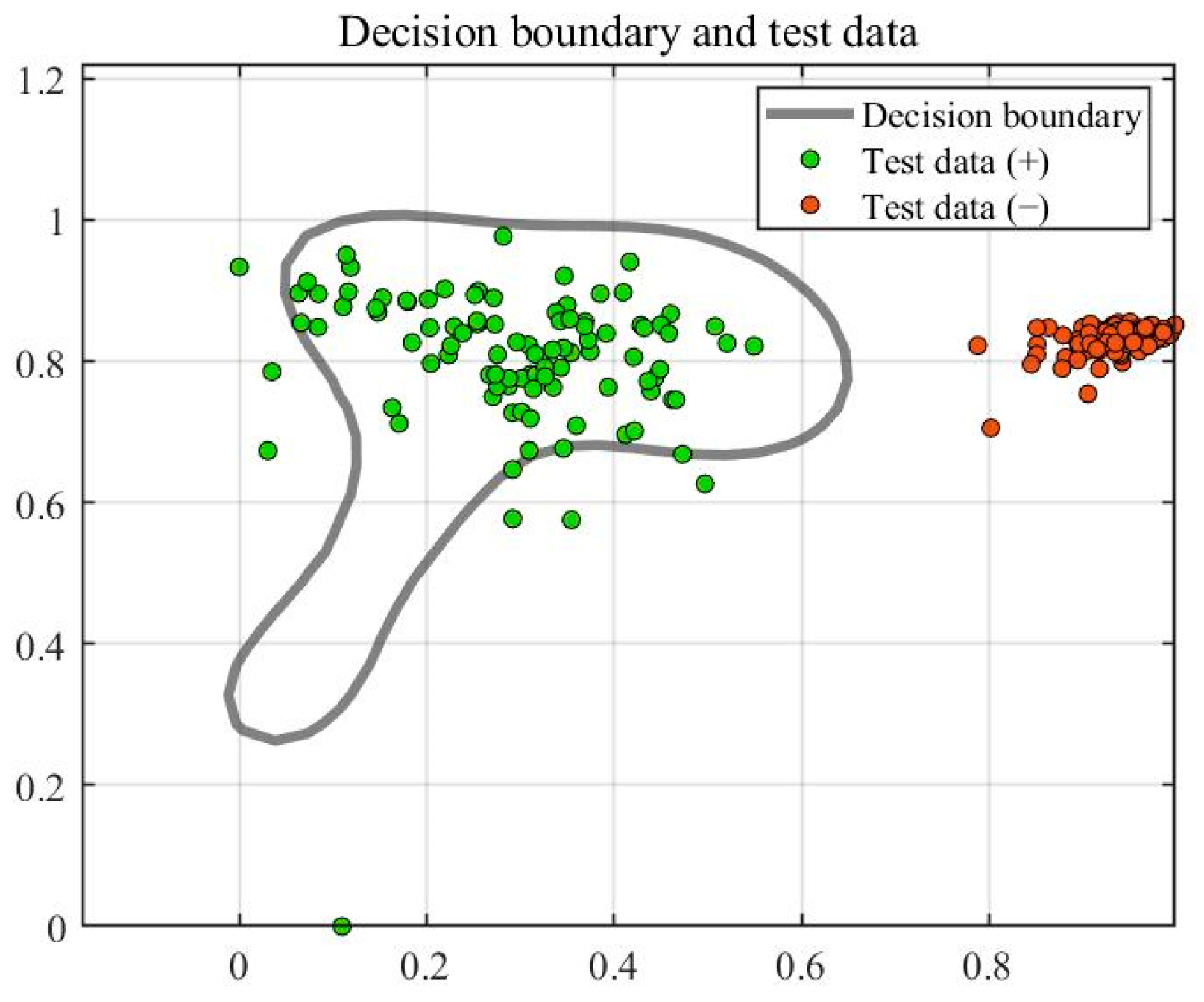 Sensors 23 03564 g010