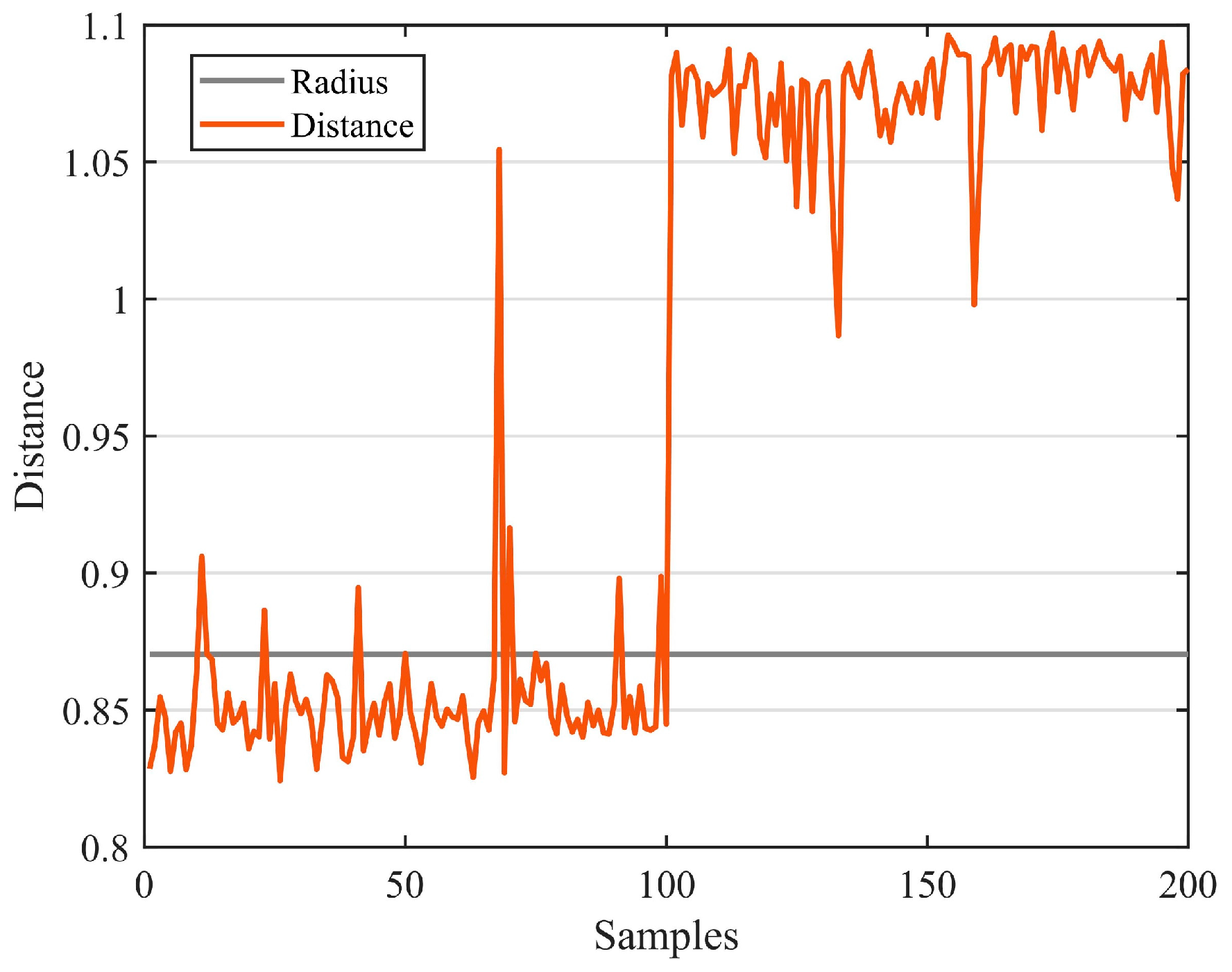 Sensors 23 03564 g011