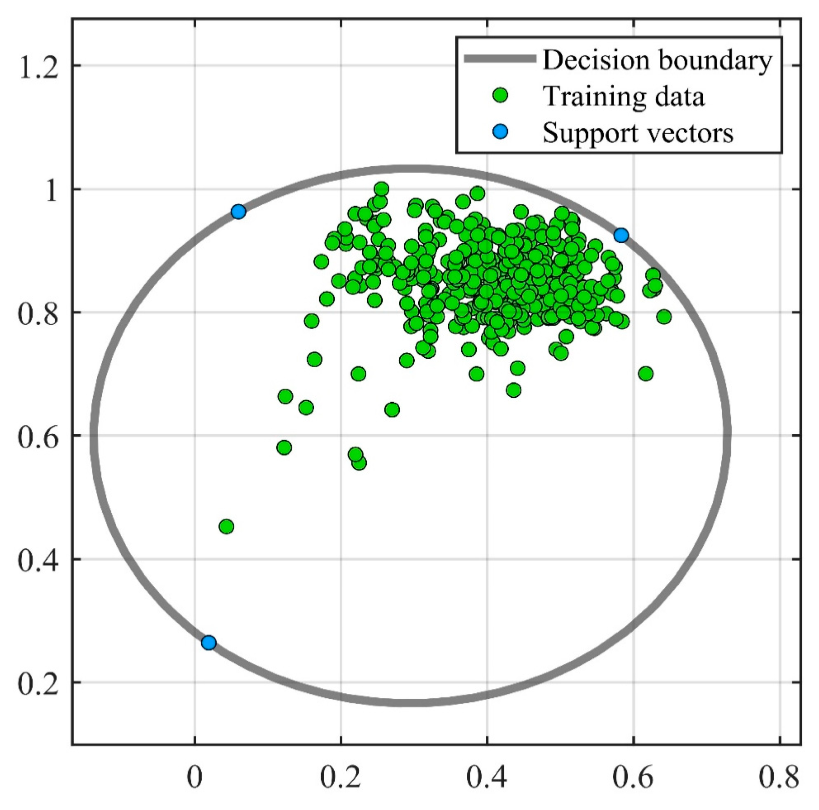 Sensors 23 03564 g012