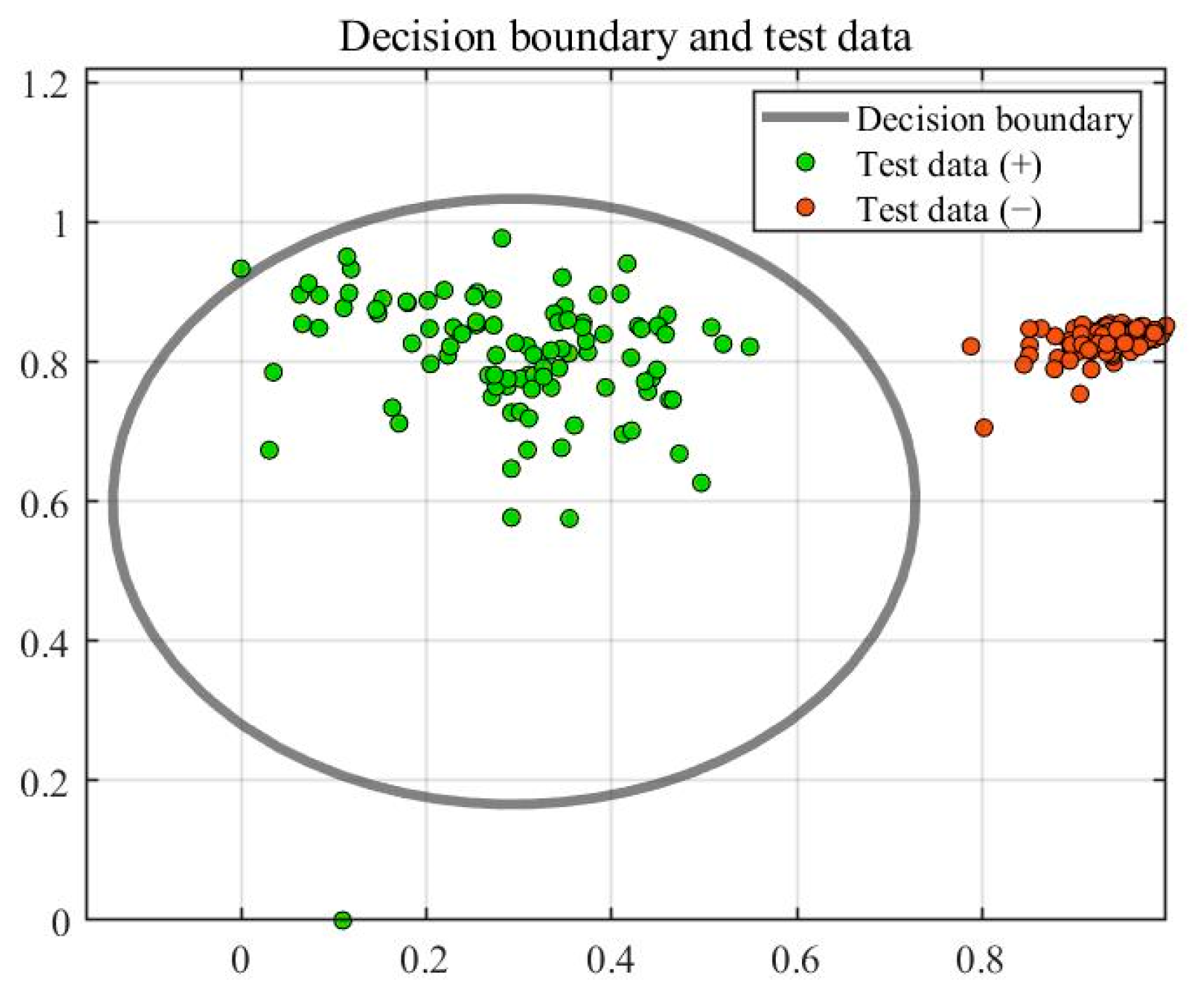 Sensors 23 03564 g013