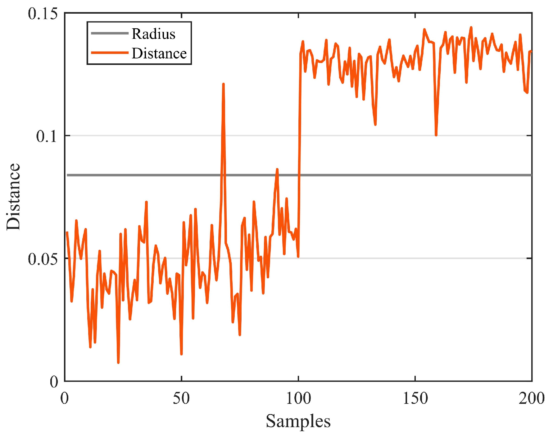 Sensors 23 03564 g014