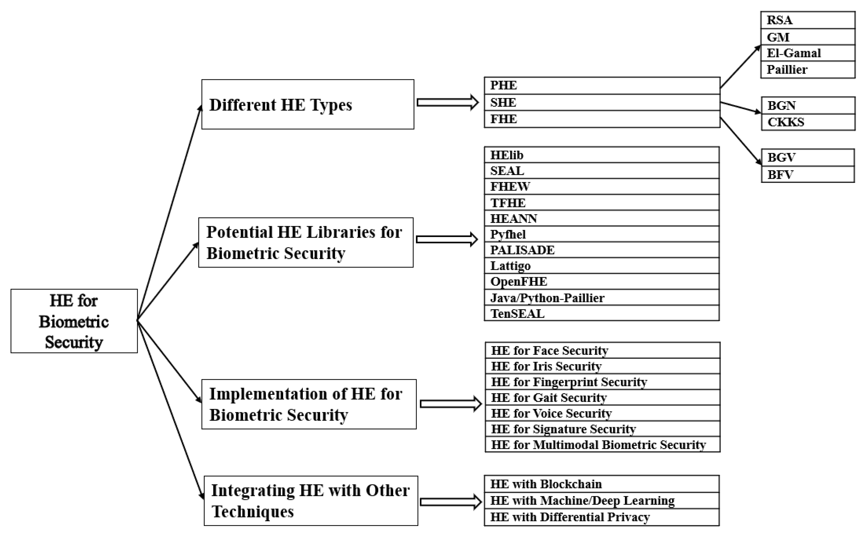 Sensors 23 03566 g002 Sensors 23 03566 g002