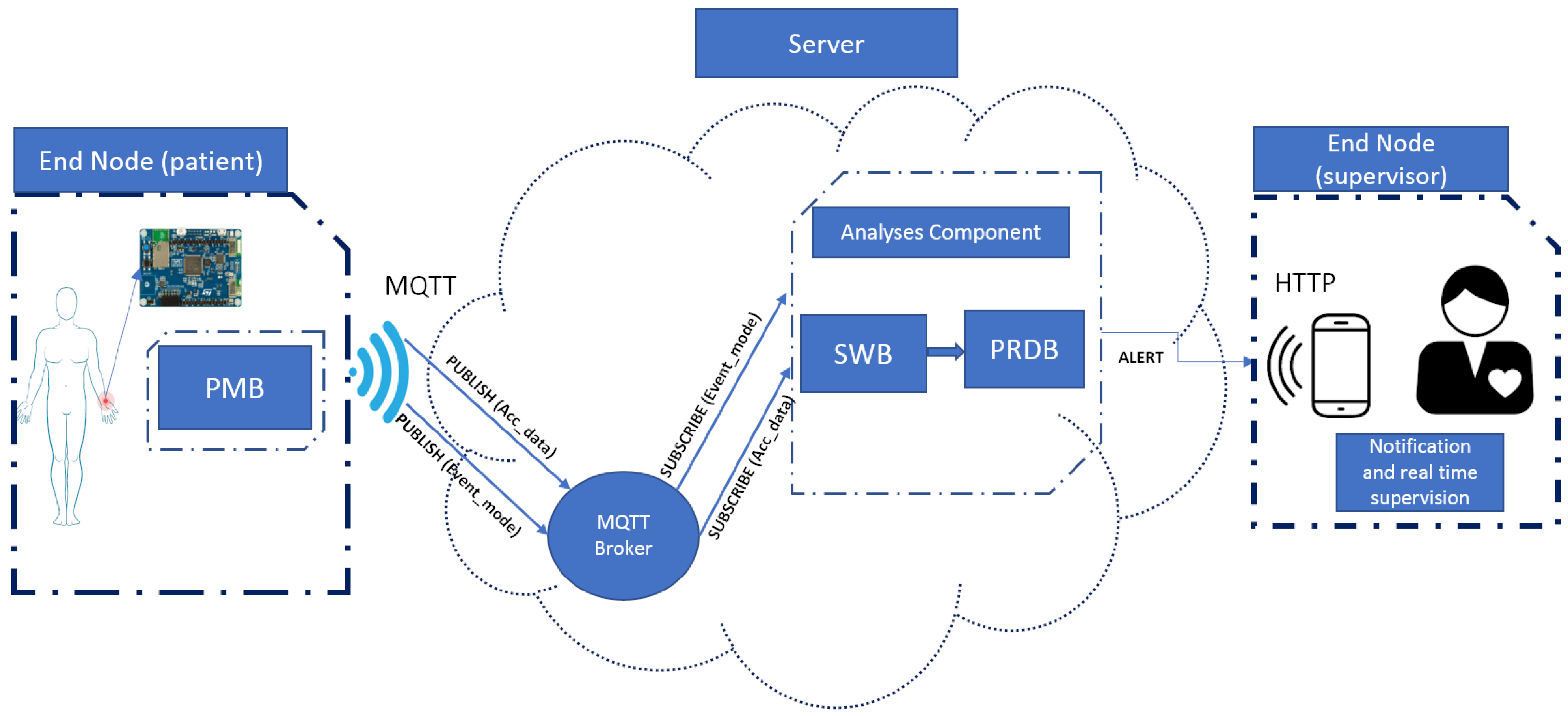 EnergyAware IoTBased Method for a Hybrid Circuit Diagram