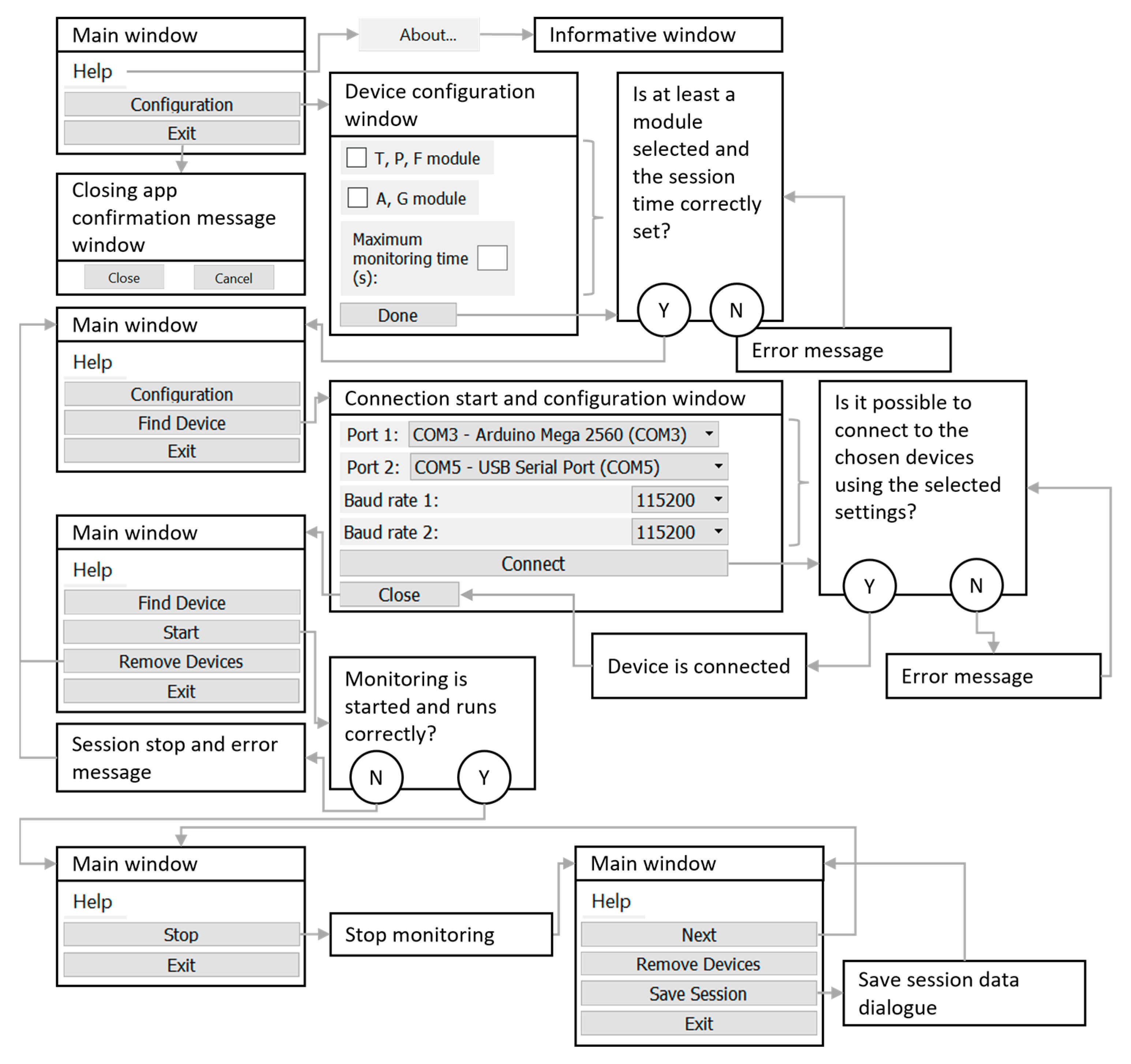 Sensors 23 03569 g003 Sensors 23 03569 g003
