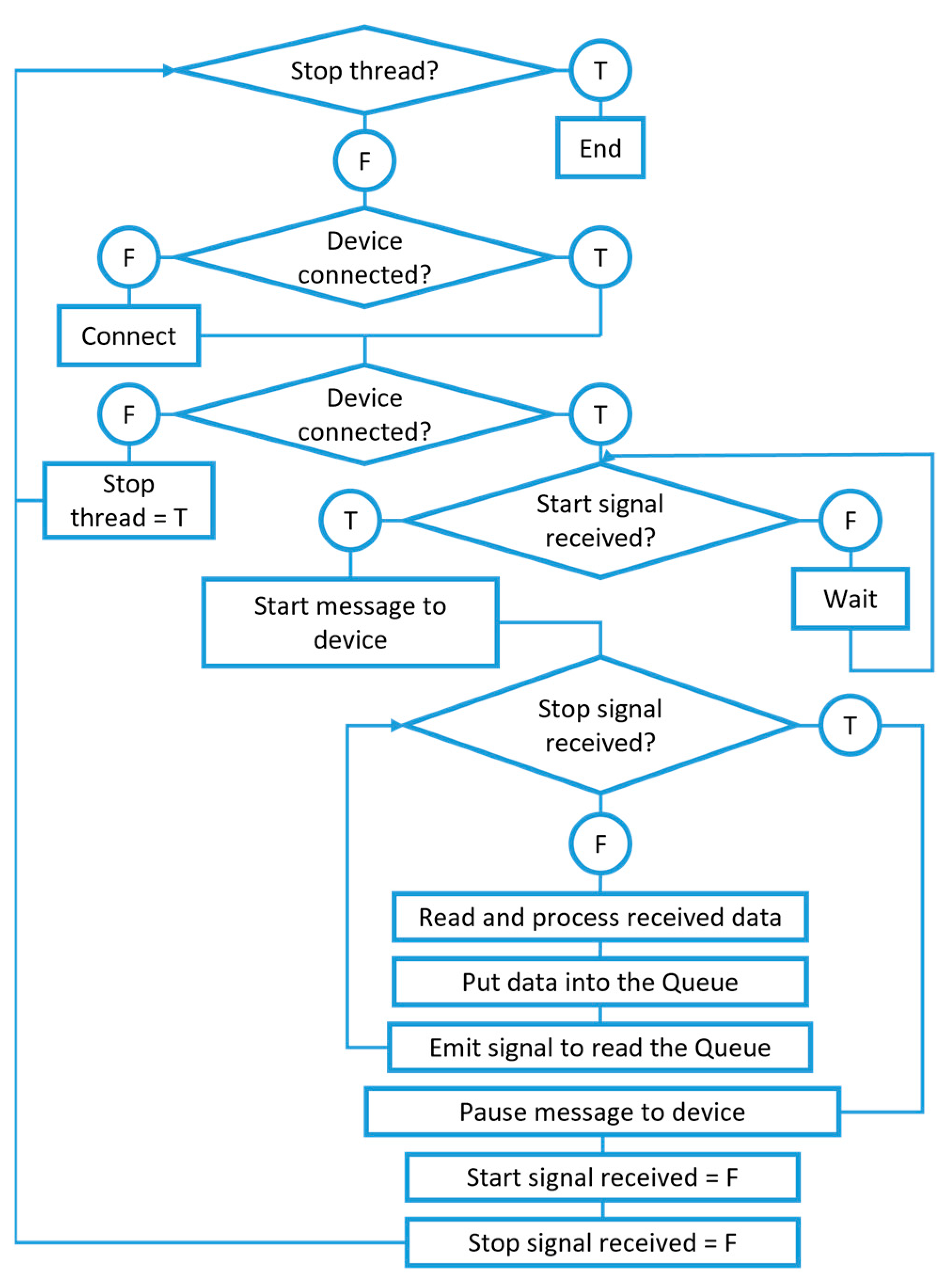 Sensors 23 03569 g006 Sensors 23 03569 g006