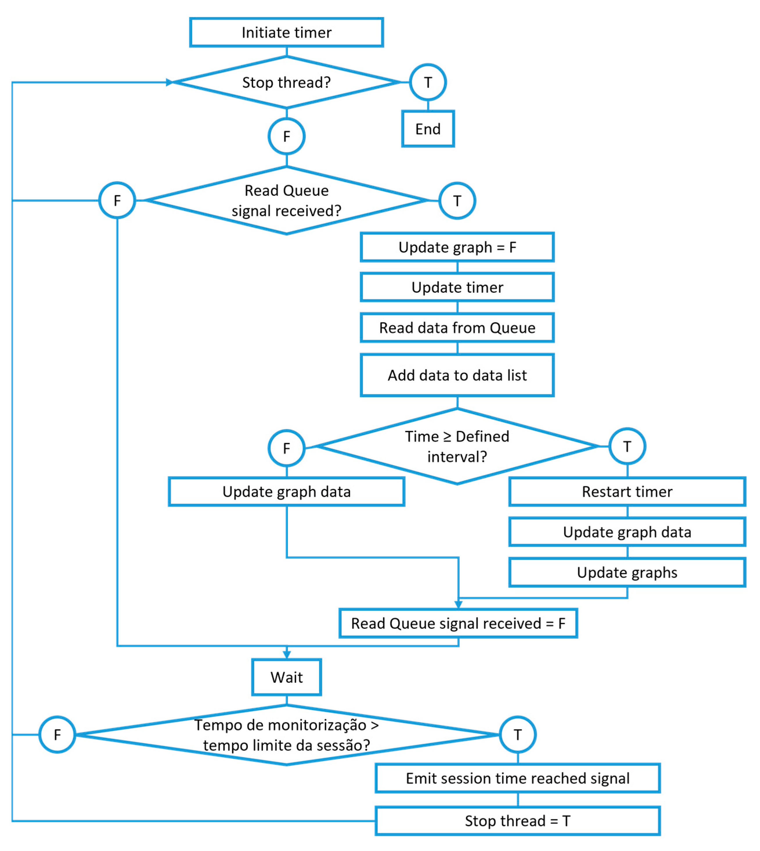 Sensors 23 03569 g007 Sensors 23 03569 g007