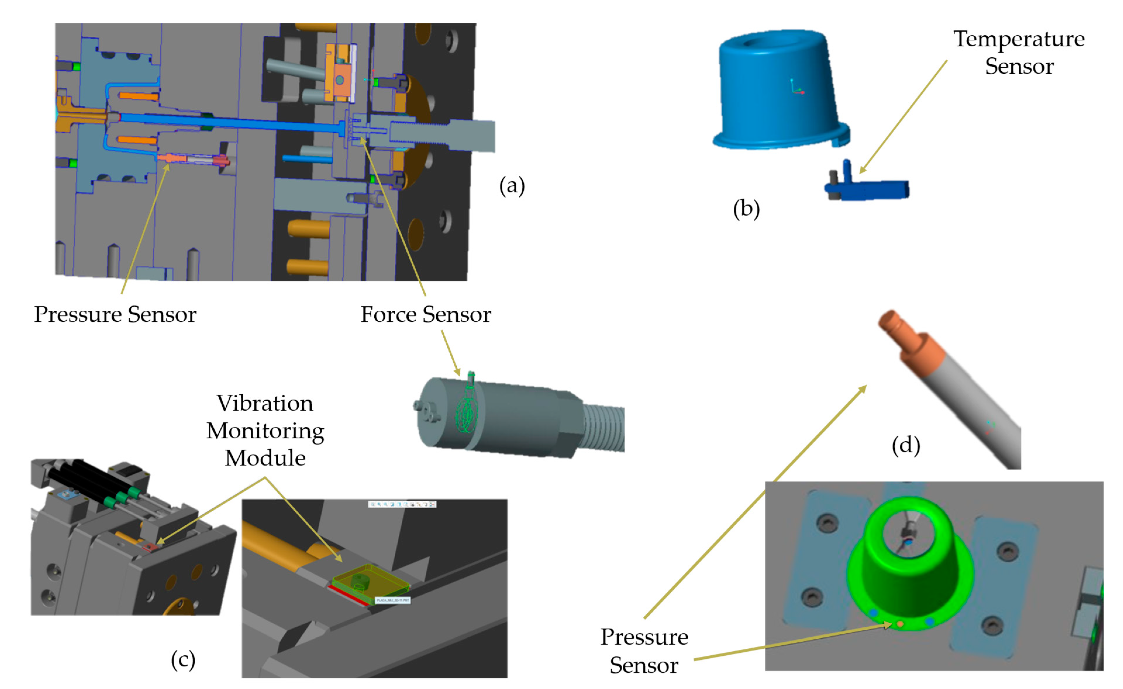 Development of an Open-Source Injection Mold Monitoring System