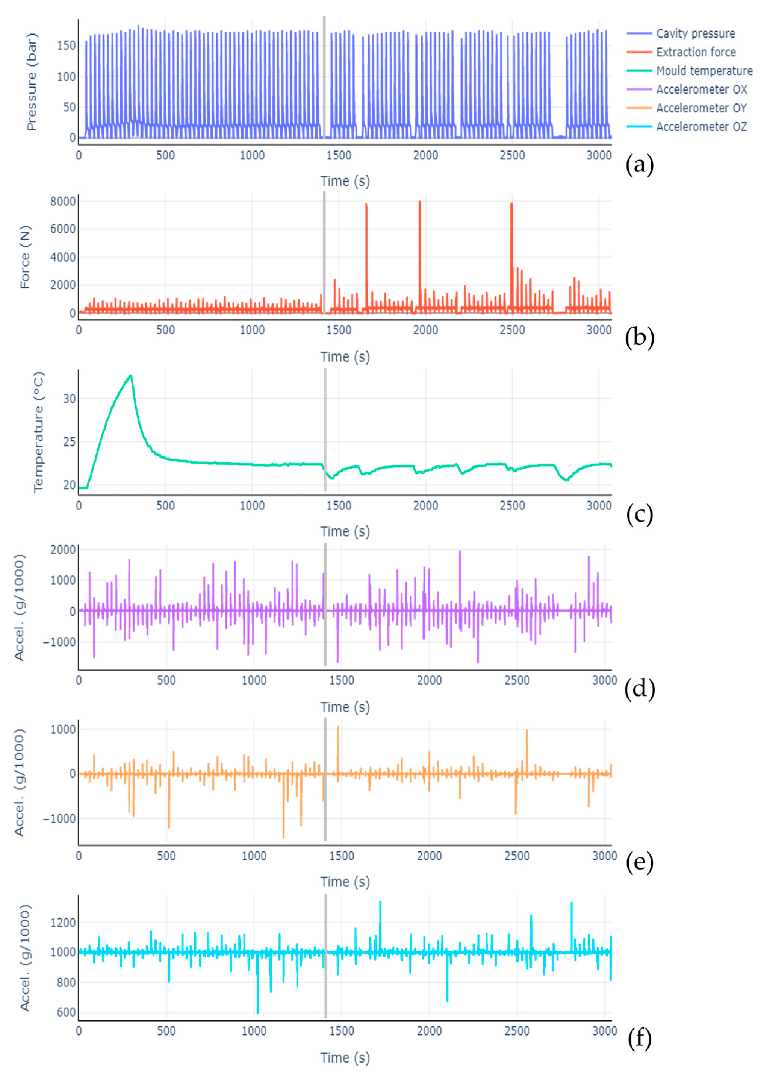 Sensors 23 03569 g010 Sensors 23 03569 g010
