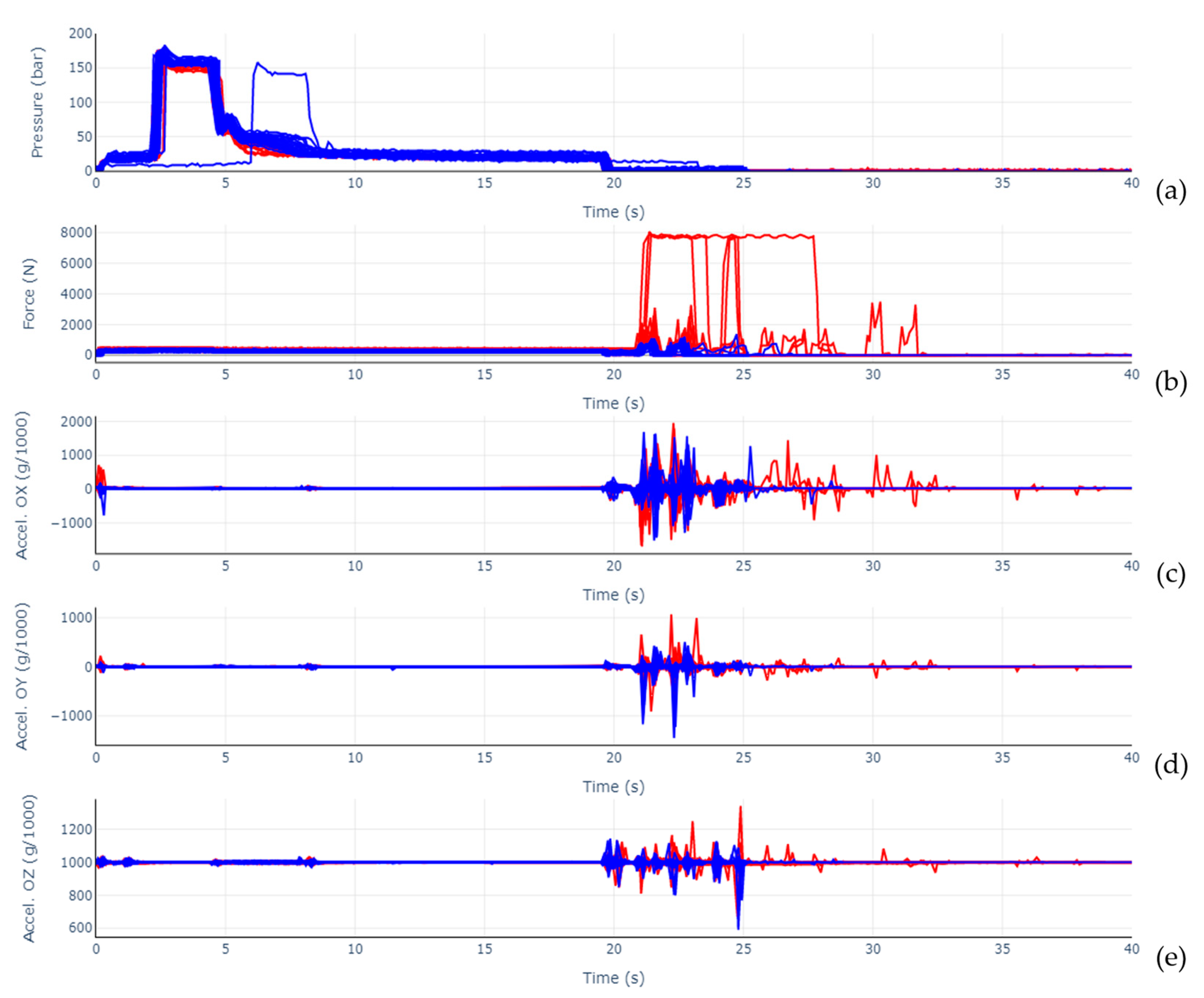 Sensors 23 03569 g011 Sensors 23 03569 g011