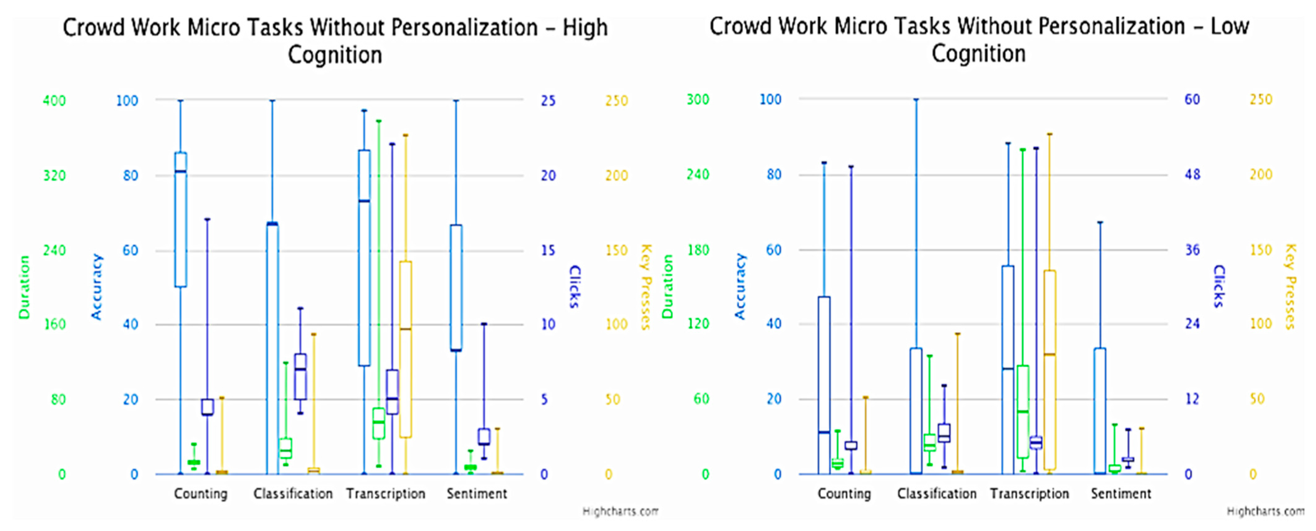 Sensors 23 03571 g003