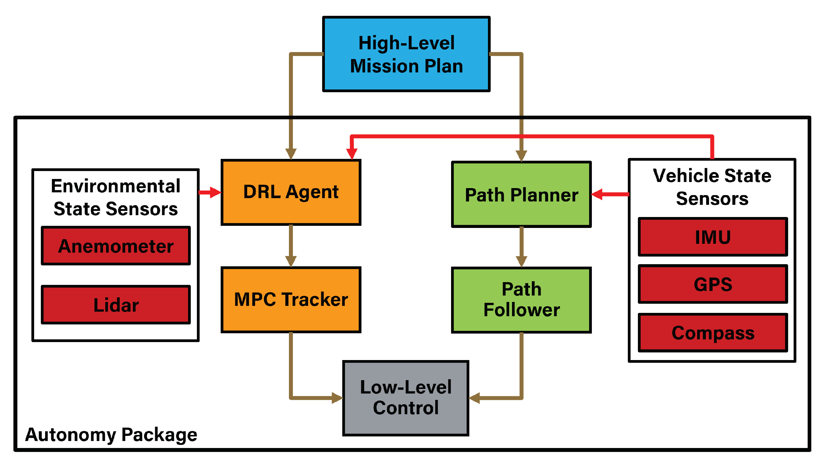 Sensors 23 03572 g002