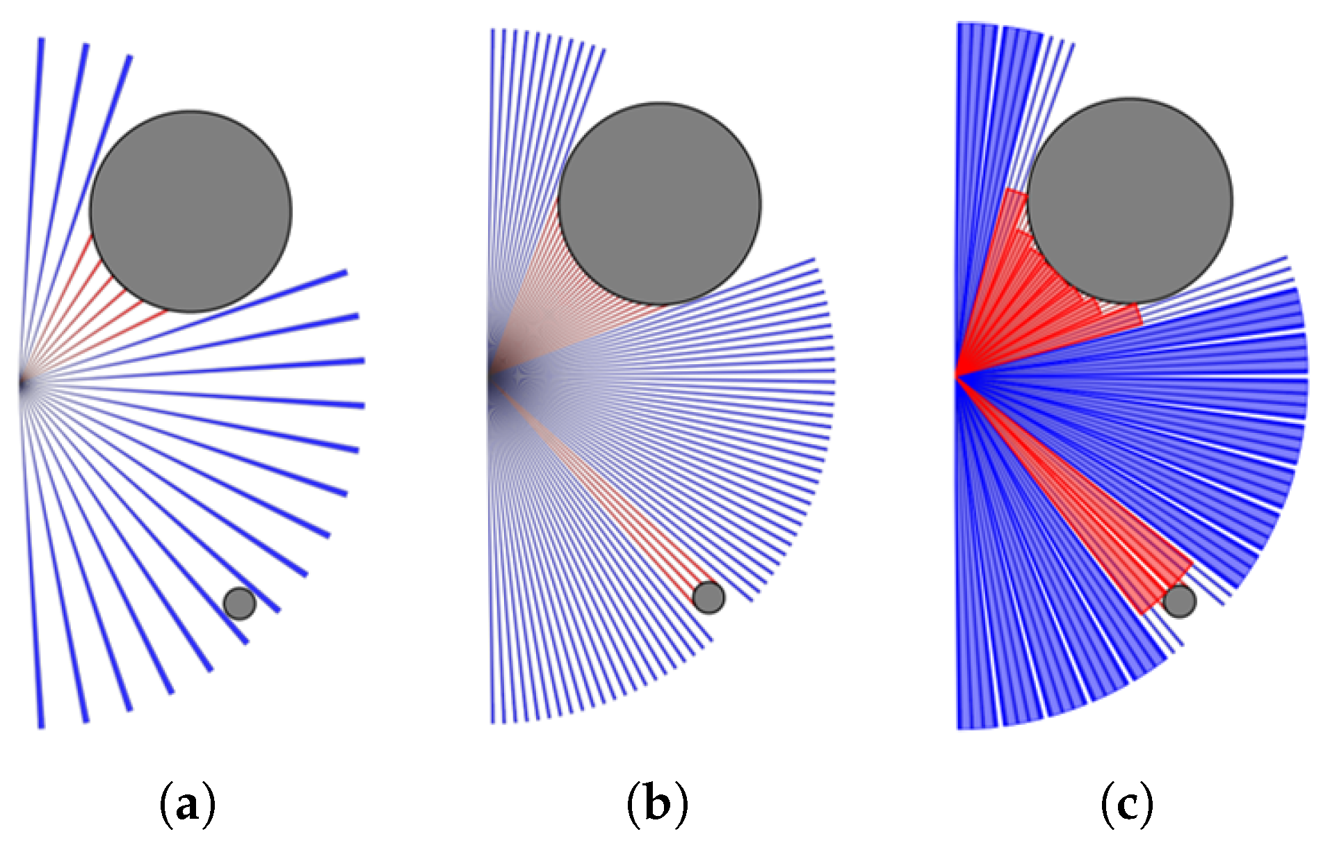 Sensors 23 03572 g004