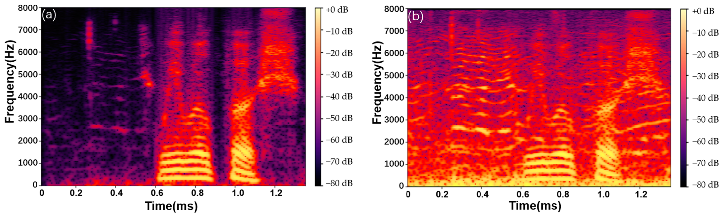 Sensors 23 03574 g002
