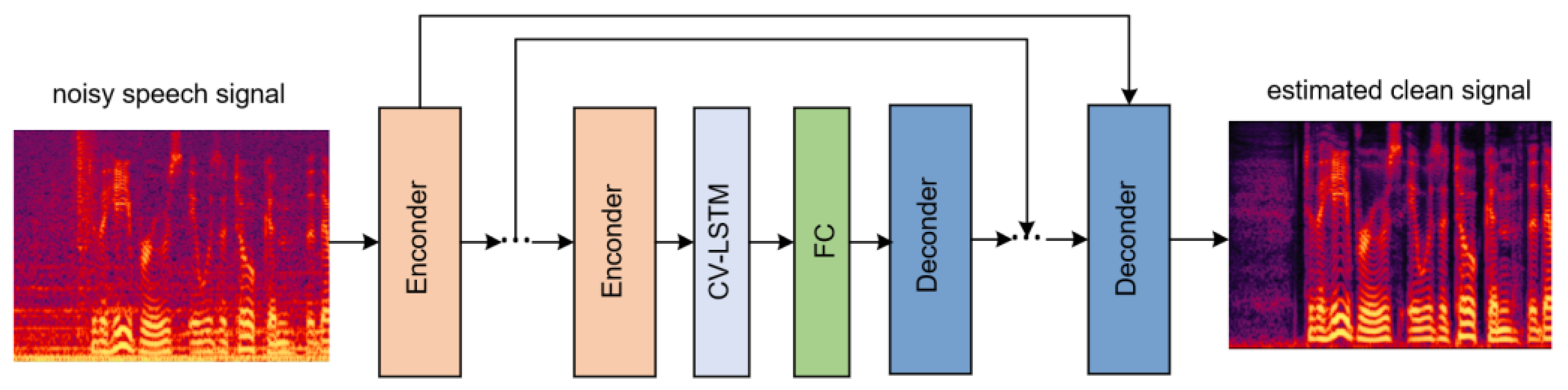 Sensors 23 03574 g004