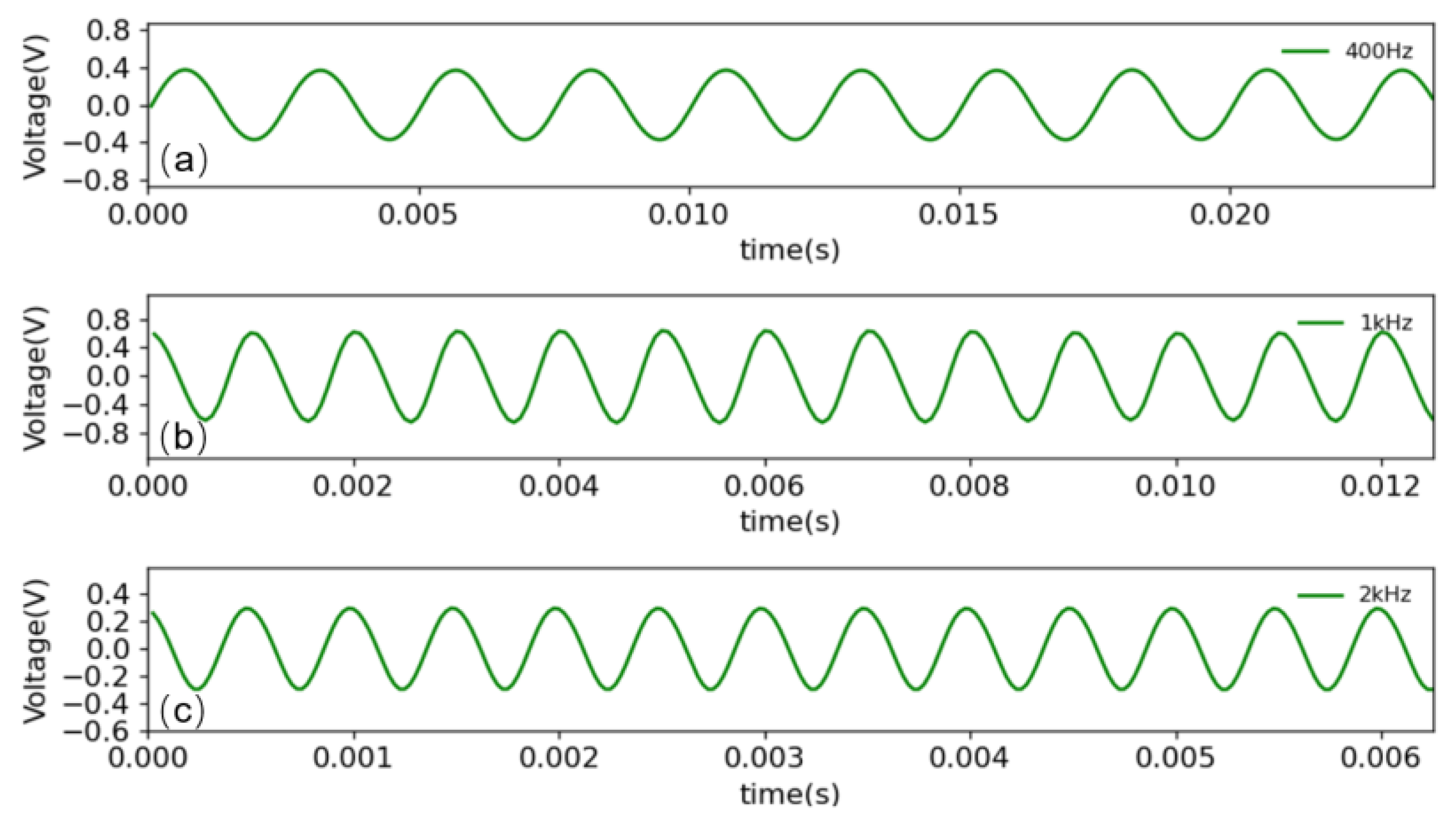Sensors 23 03574 g005