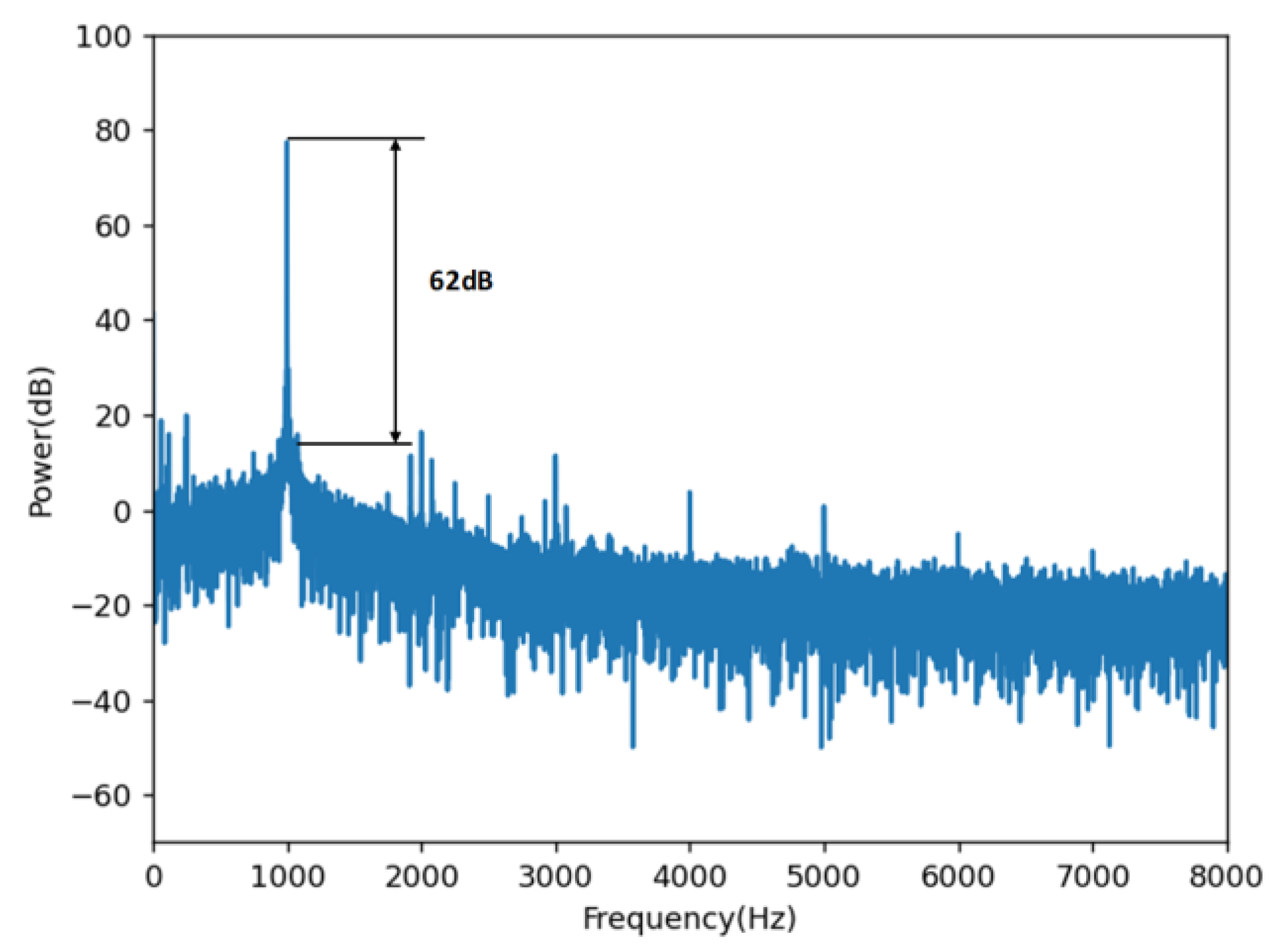Sensors 23 03574 g006
