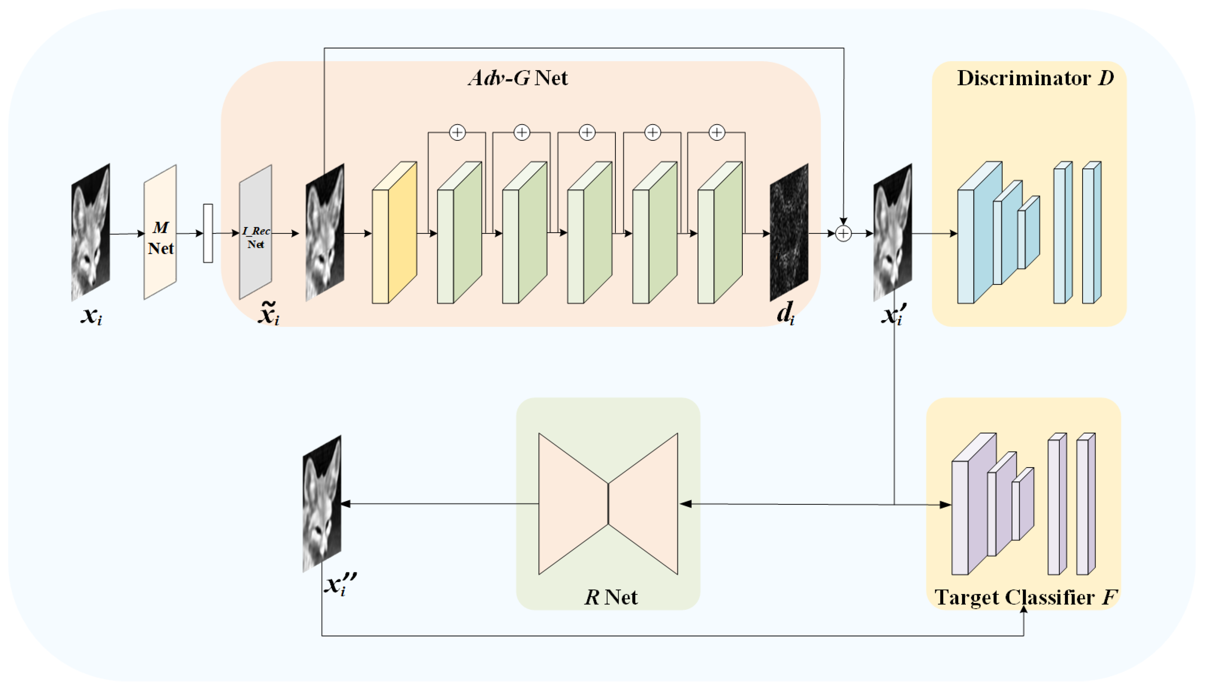 Sensors 23 03575 g002 Sensors 23 03575 g002