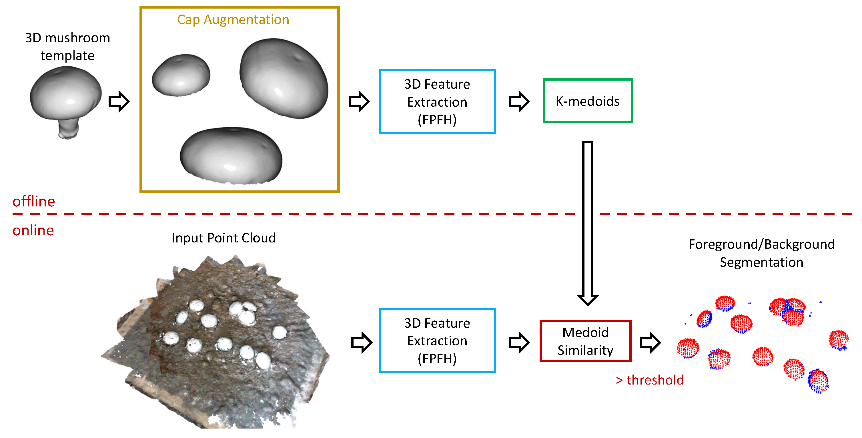 Sensors 23 03576 g012 550