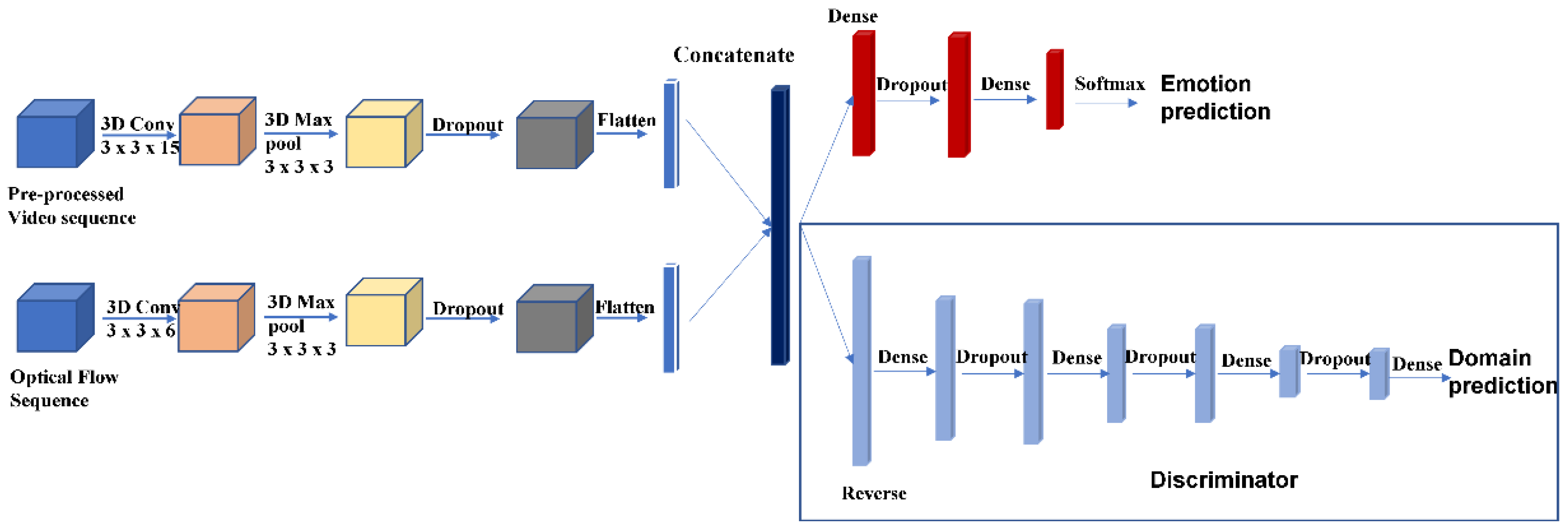 Facial Micro-Expression Recognition Using Double-Stream 3D ...