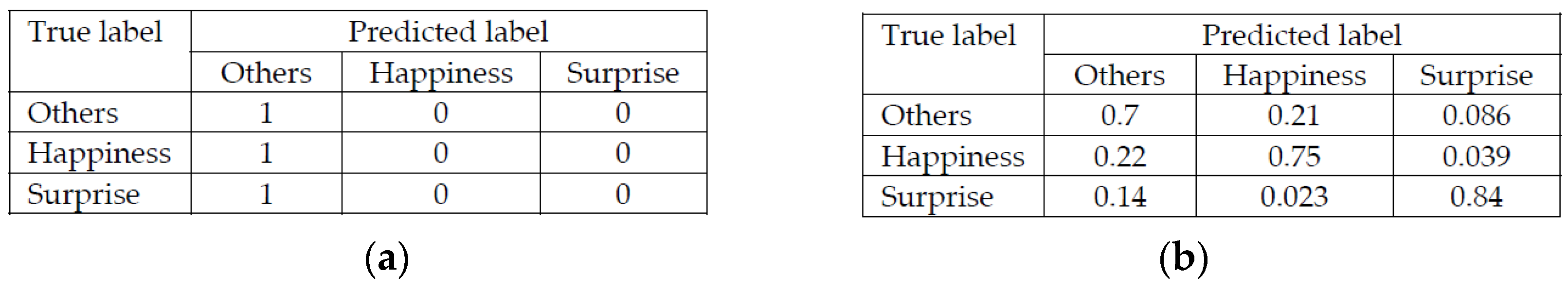 Sensors 23 03577 g011 550
