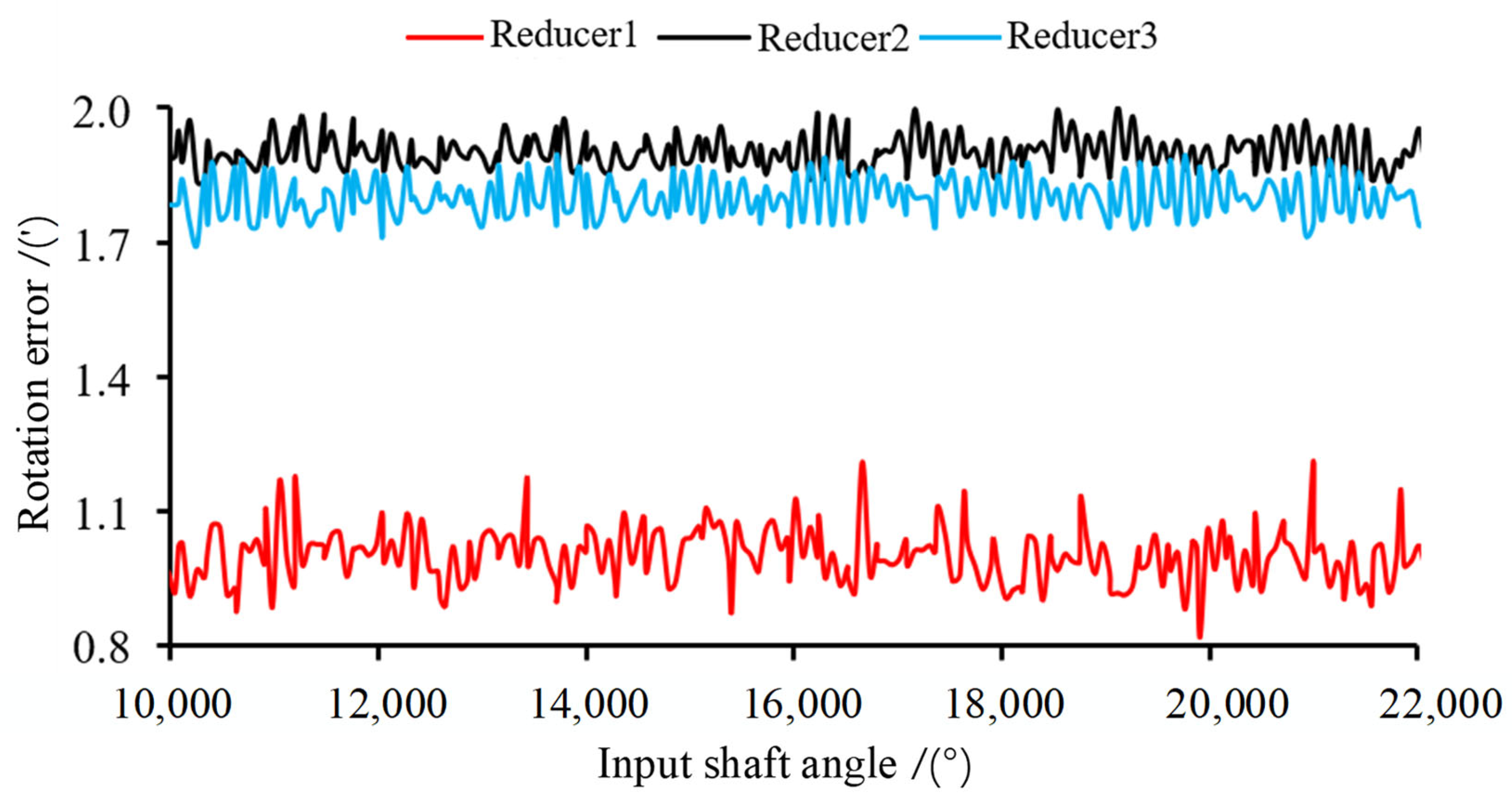Sensors 23 03579 g003